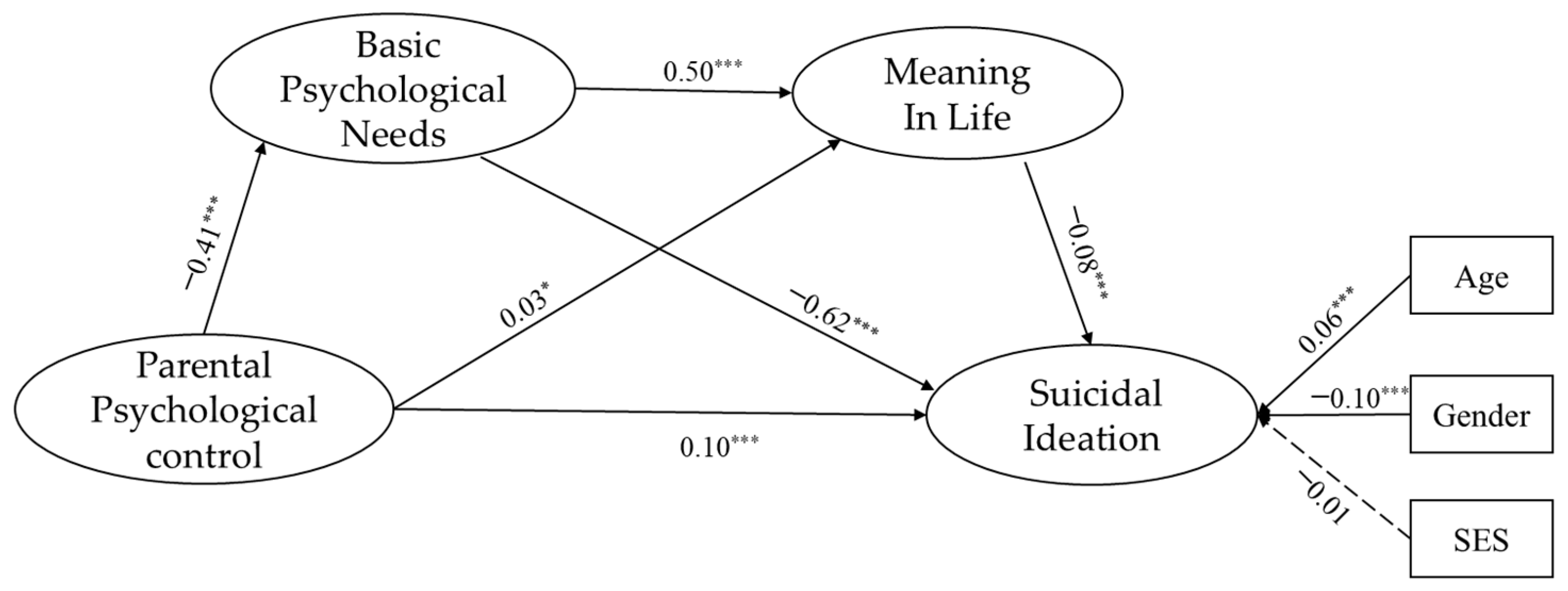 Behavsci 15 00014 g002