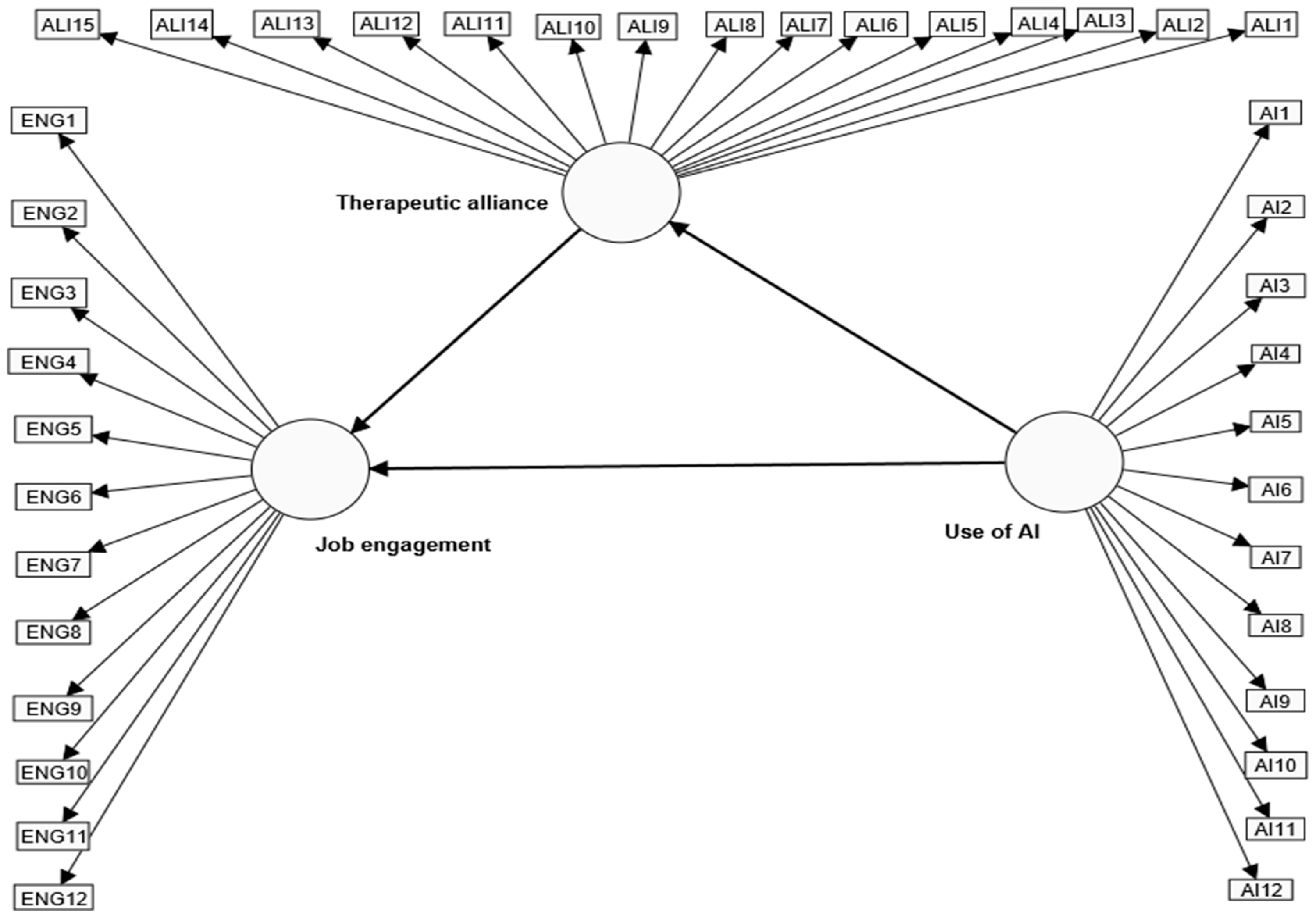 Causal Relationships Between the Use of AI, Therapeutic Alliance ...