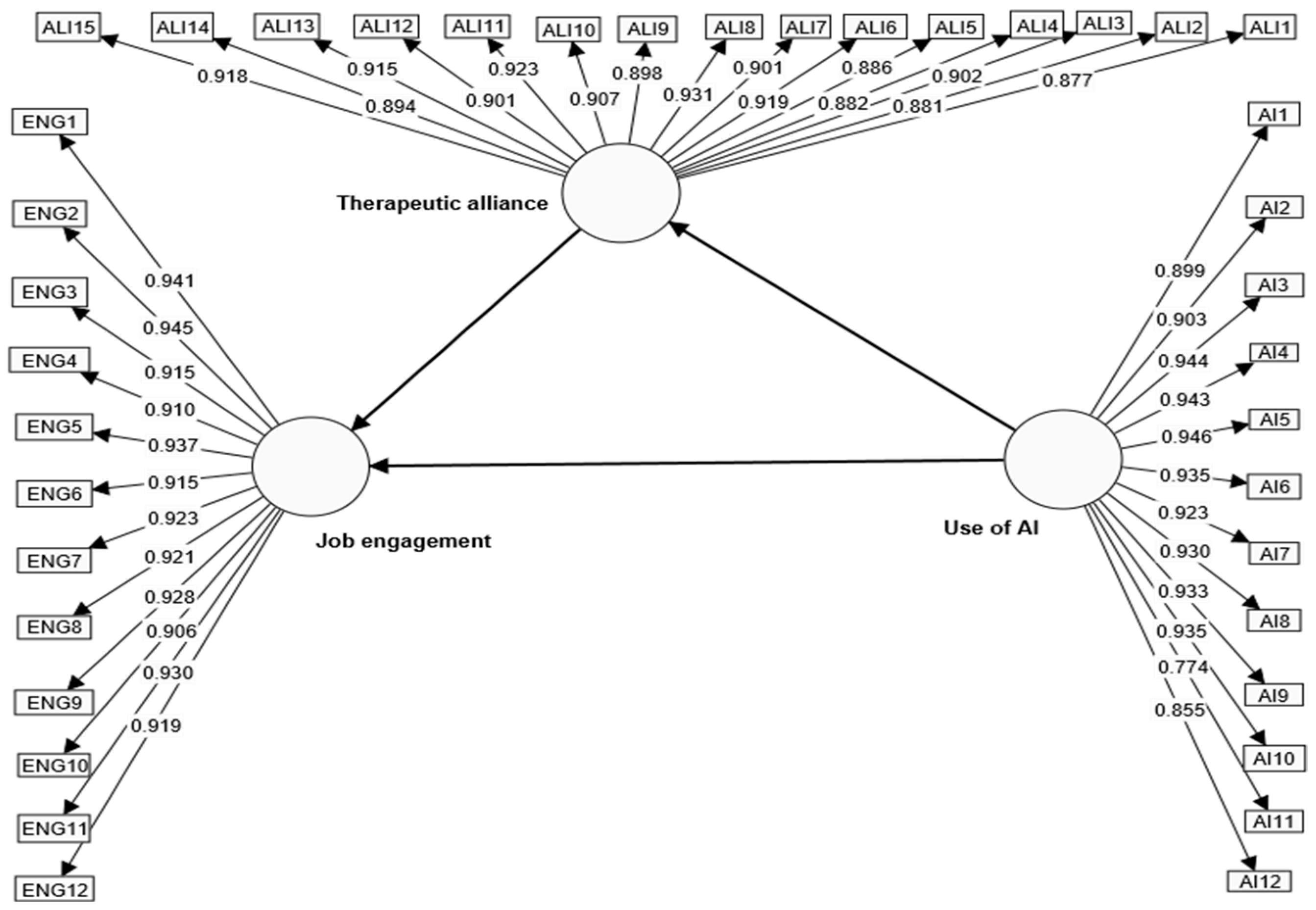 Behavsci 15 00021 g003