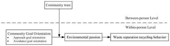 Approach or Avoidance? The Mechanisms Underlying the Impact of ...