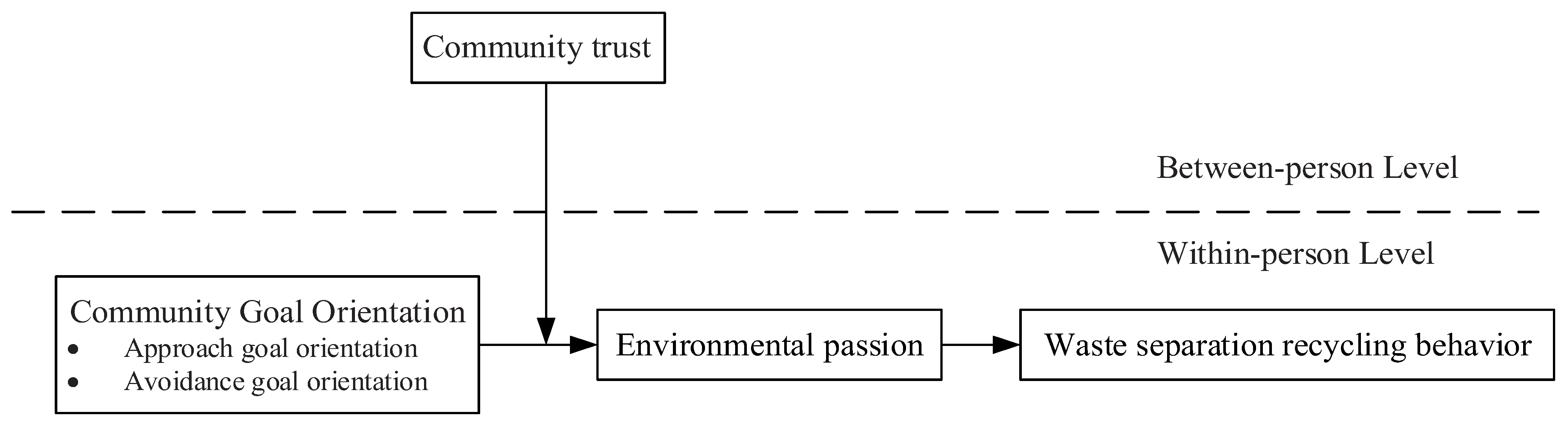 Behavsci 15 00023 g001