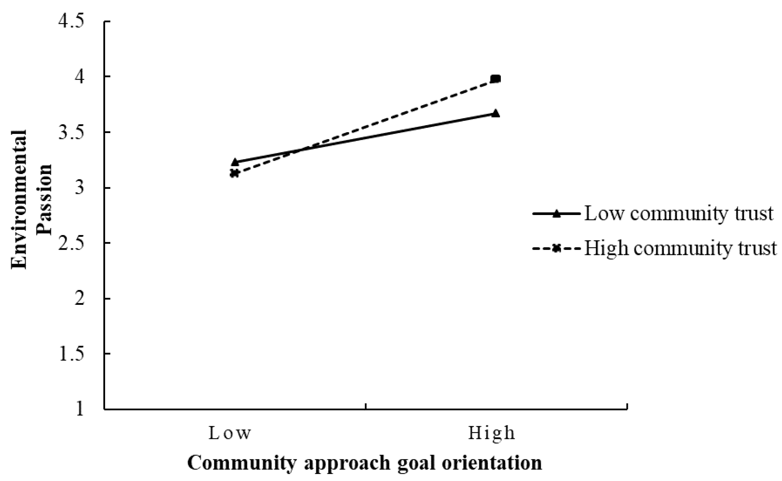 Behavsci 15 00023 g002