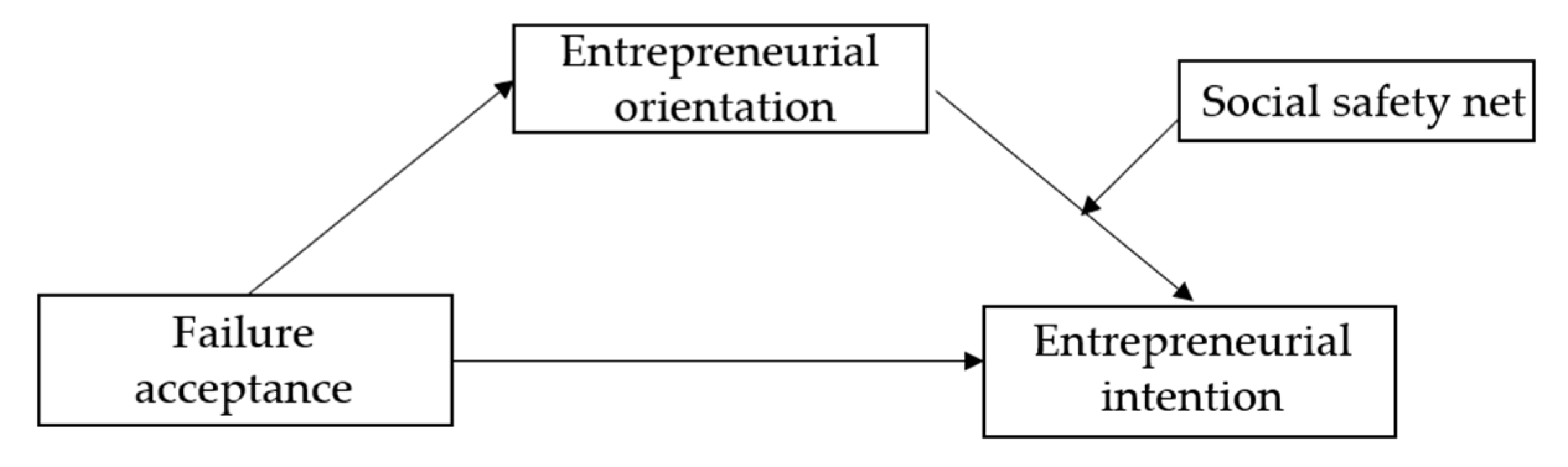 Behavsci 15 00028 g001