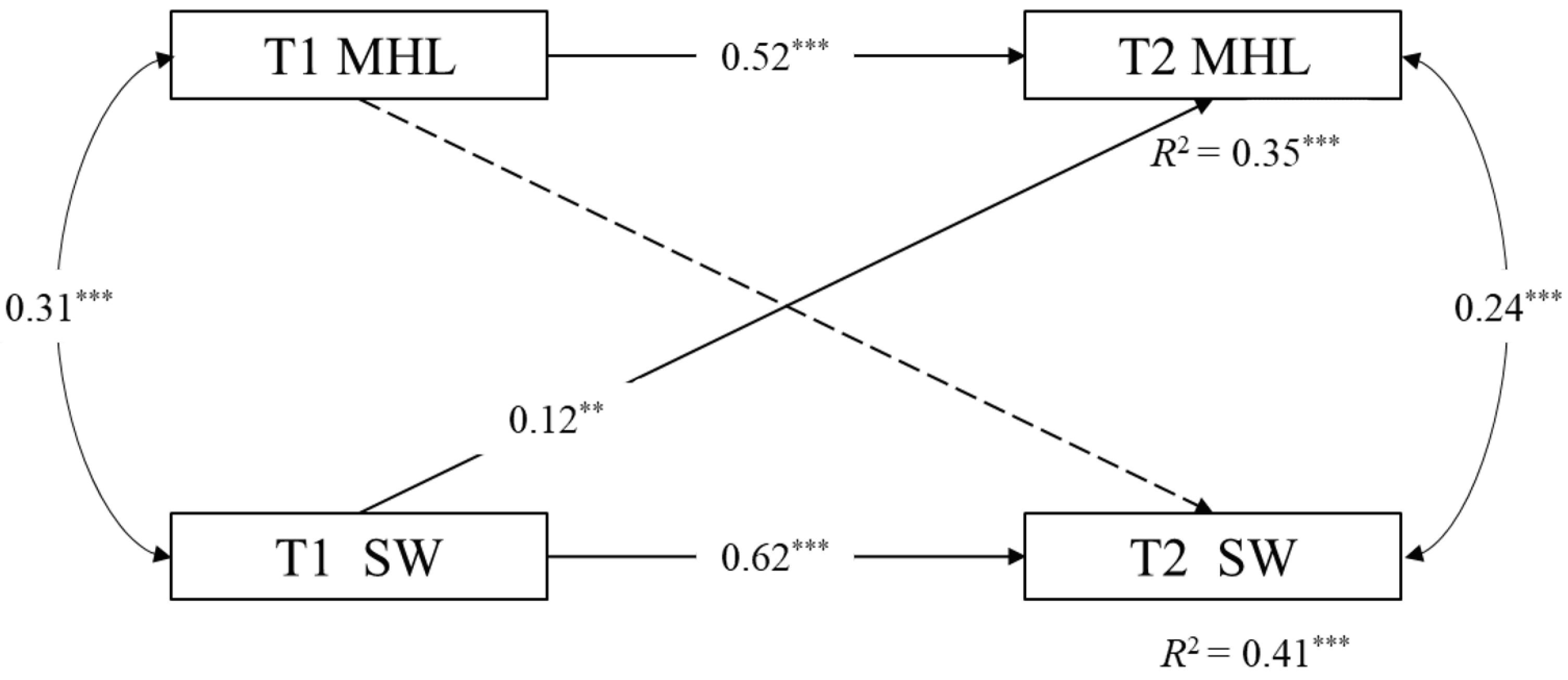 Behavsci 15 00029 g001