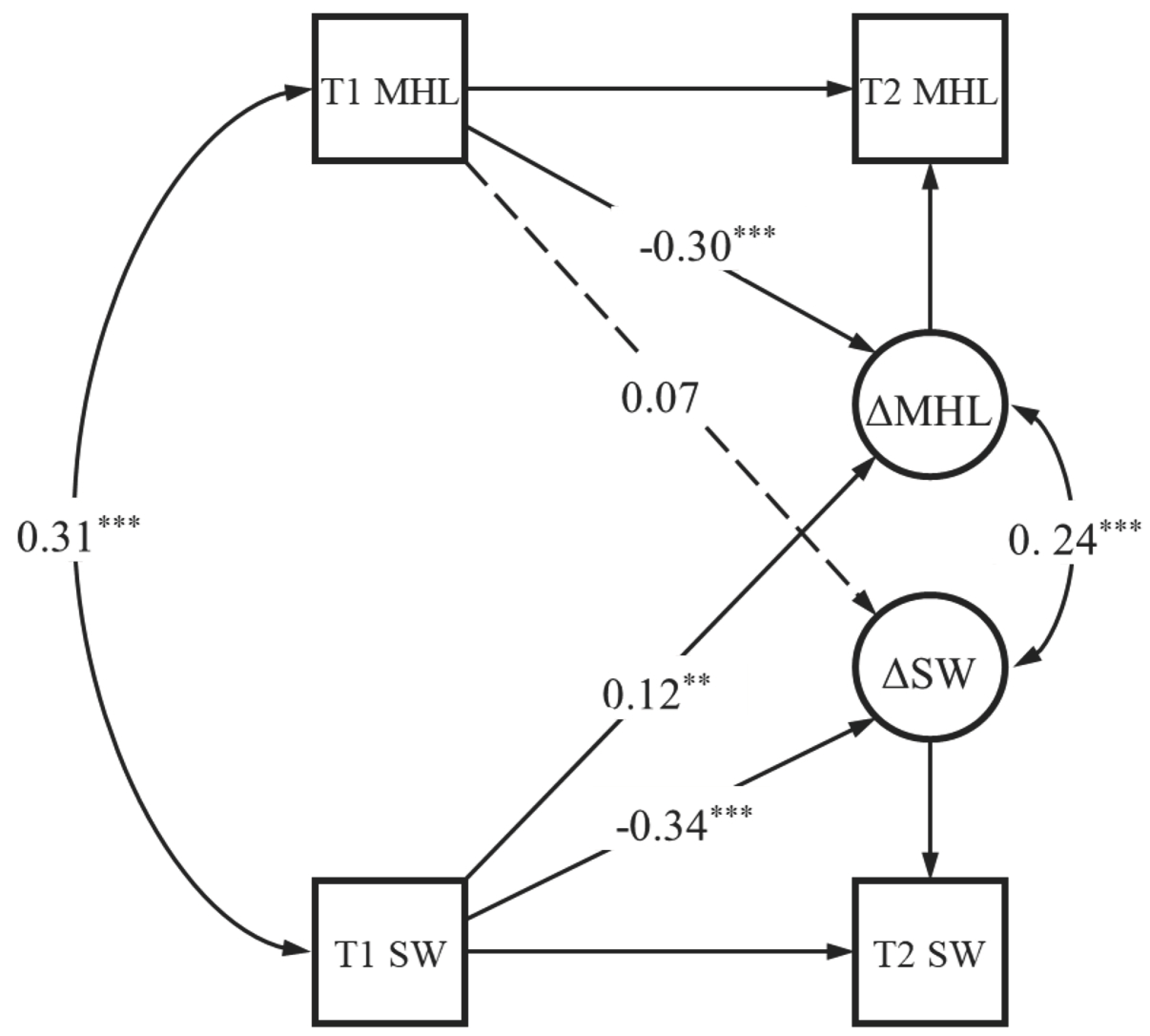 Behavsci 15 00029 g002