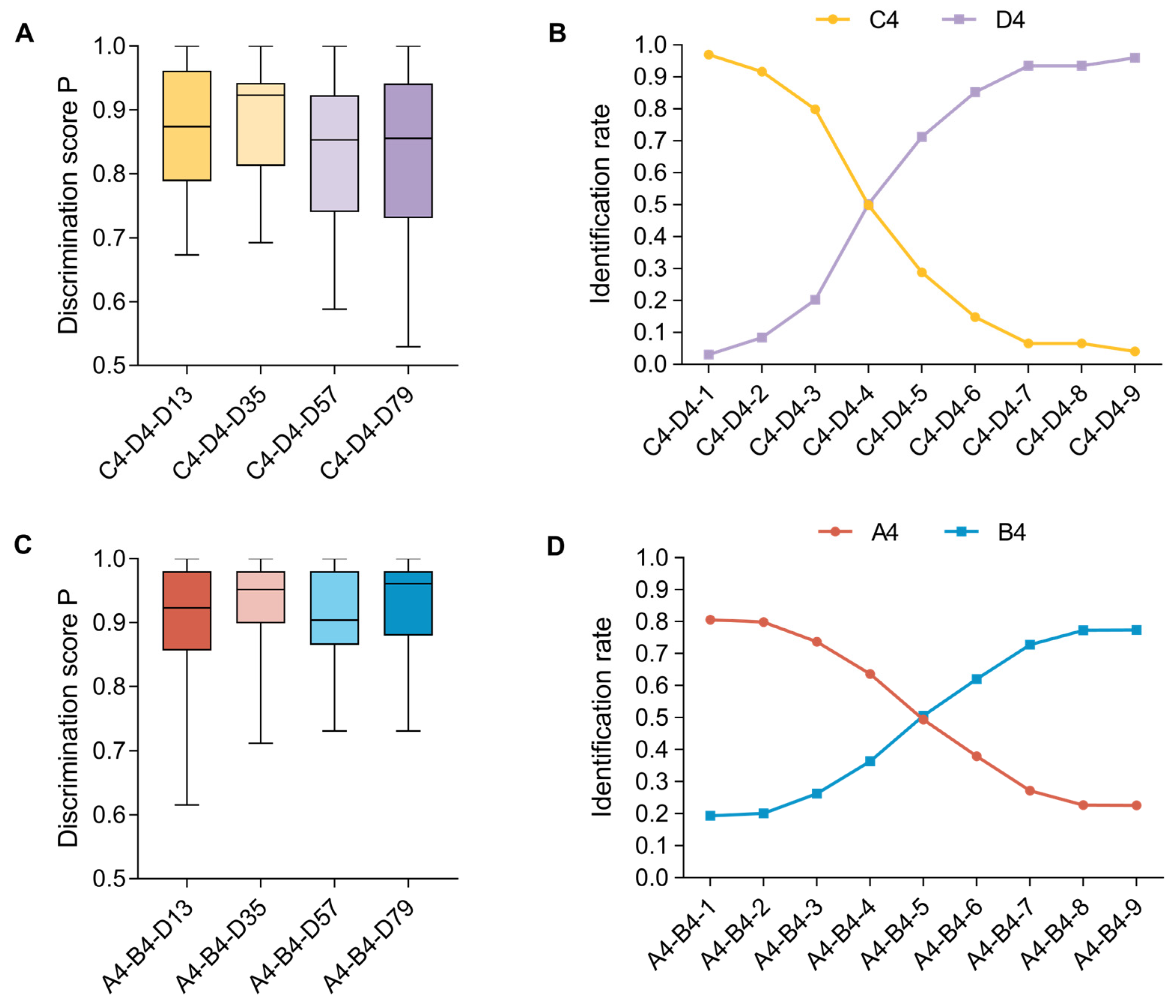 Behavsci 15 00030 g005 Behavsci 15 00030 g005