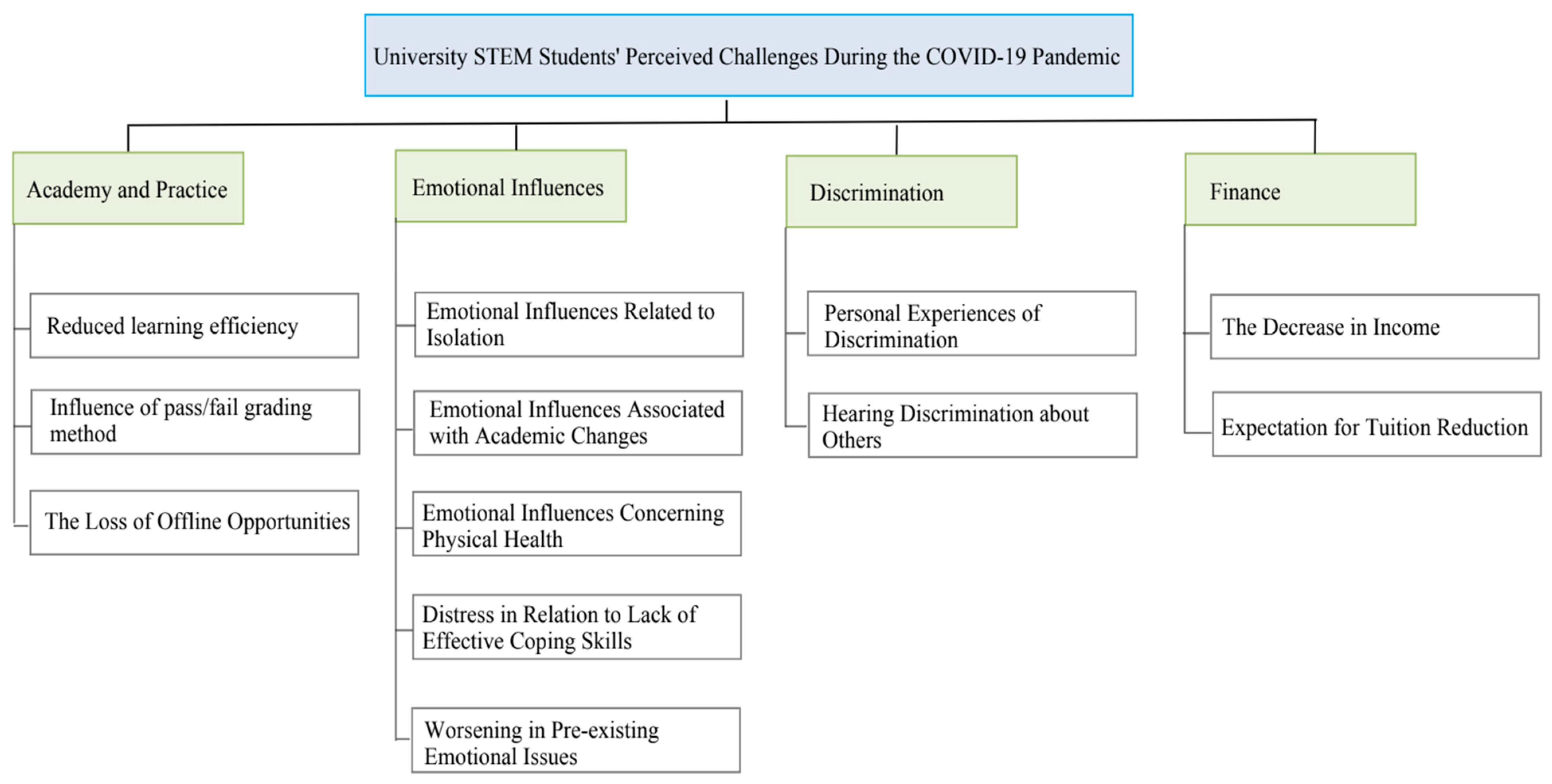 Behavsci 15 00032 g001