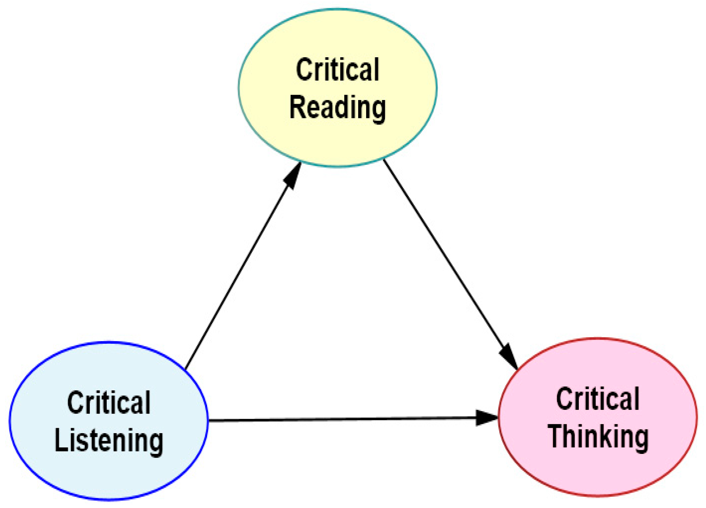 Behavsci 15 00034 g001