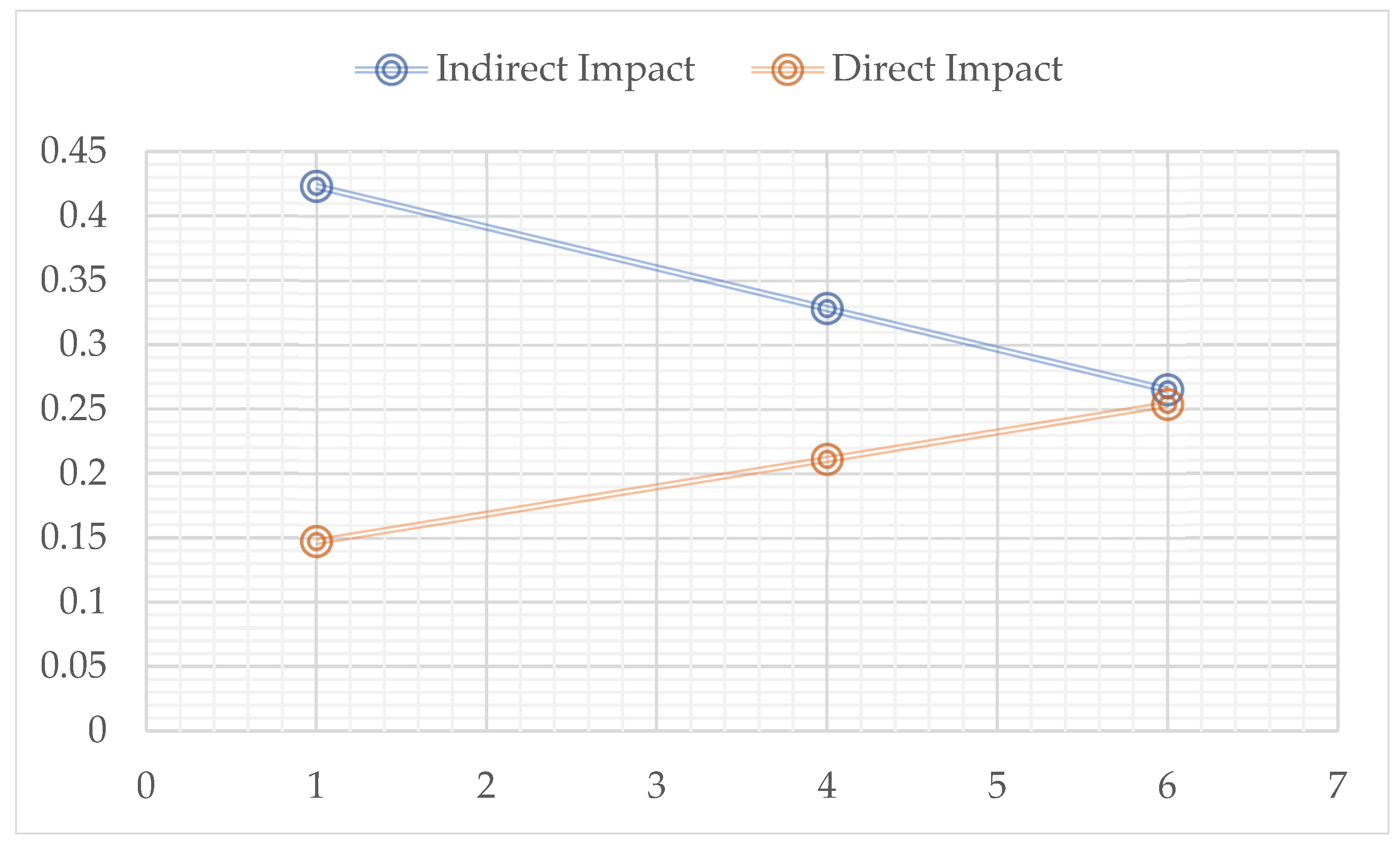 Behavsci 15 00038 g004