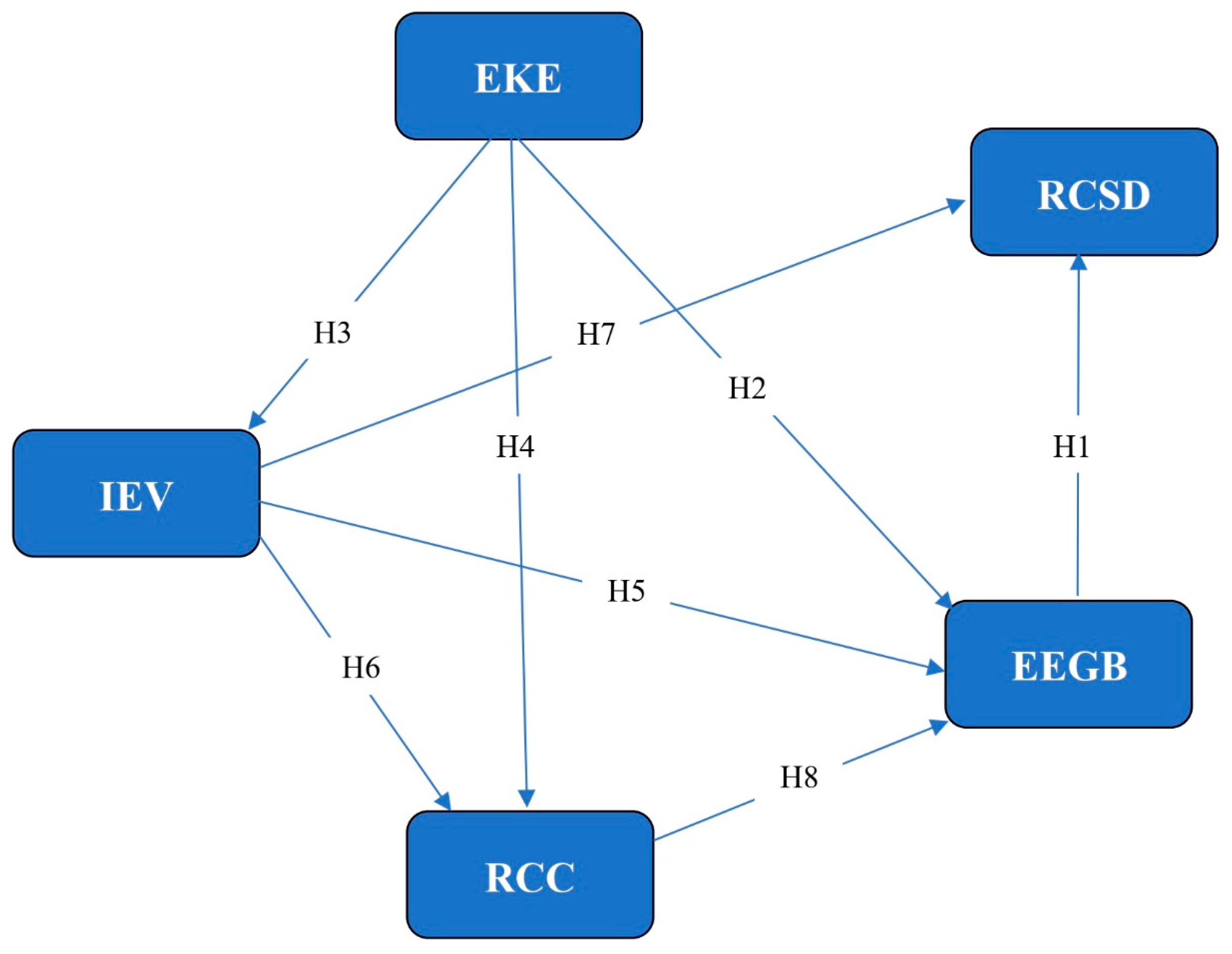 Behavsci 15 00043 g001