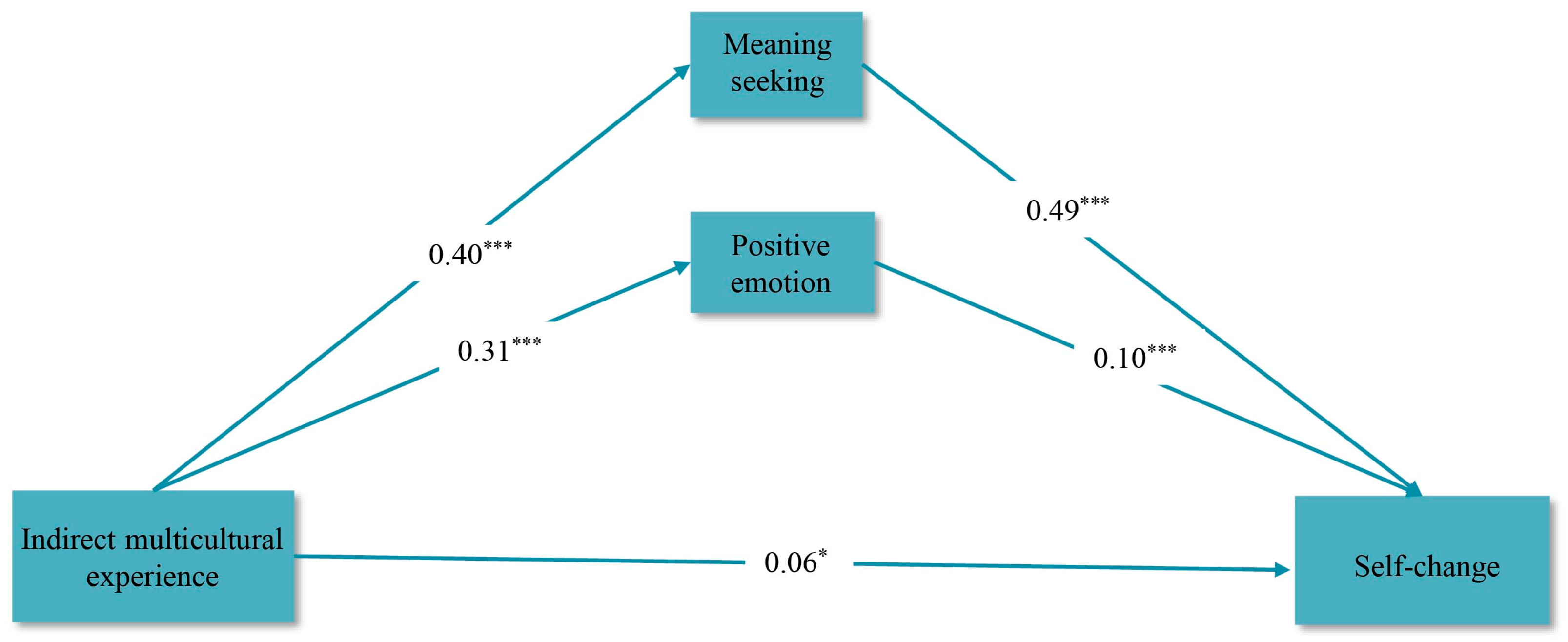Behavsci 15 00053 g002