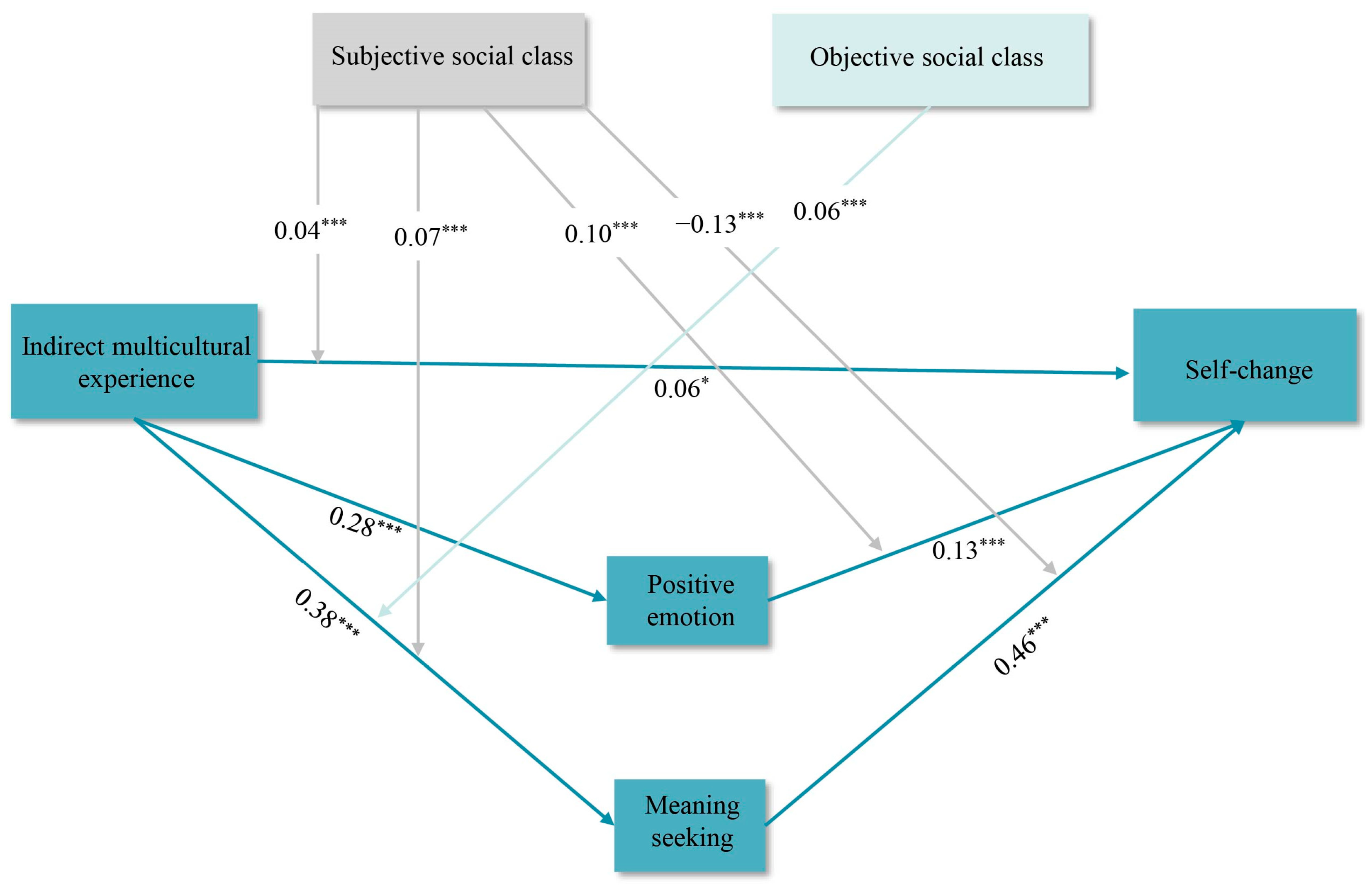 Behavsci 15 00053 g003