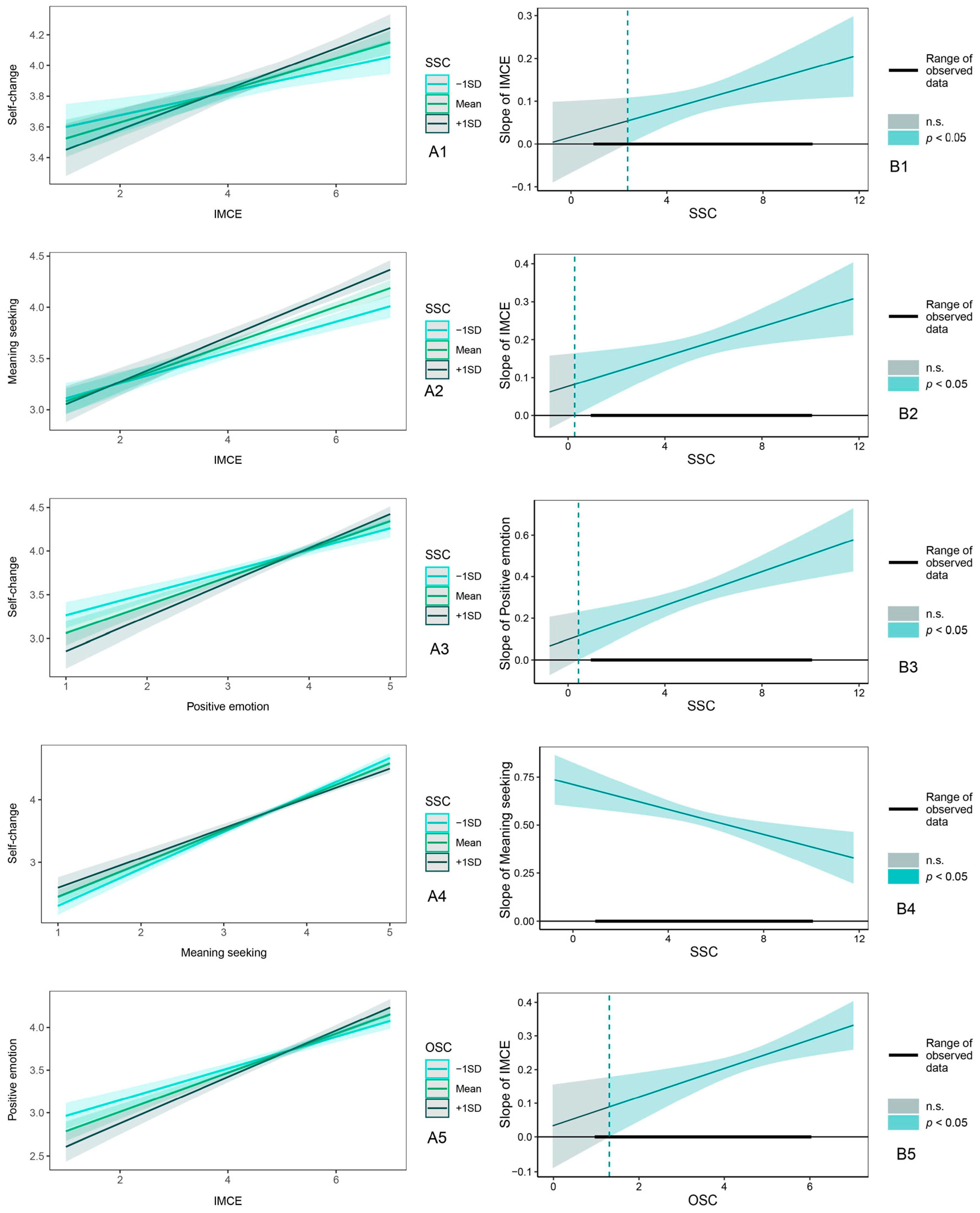 Behavsci 15 00053 g004