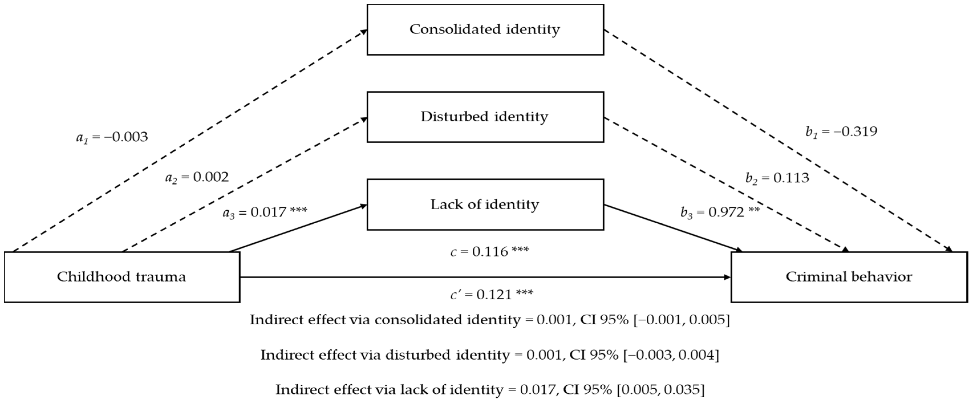Behavsci 15 00056 g001