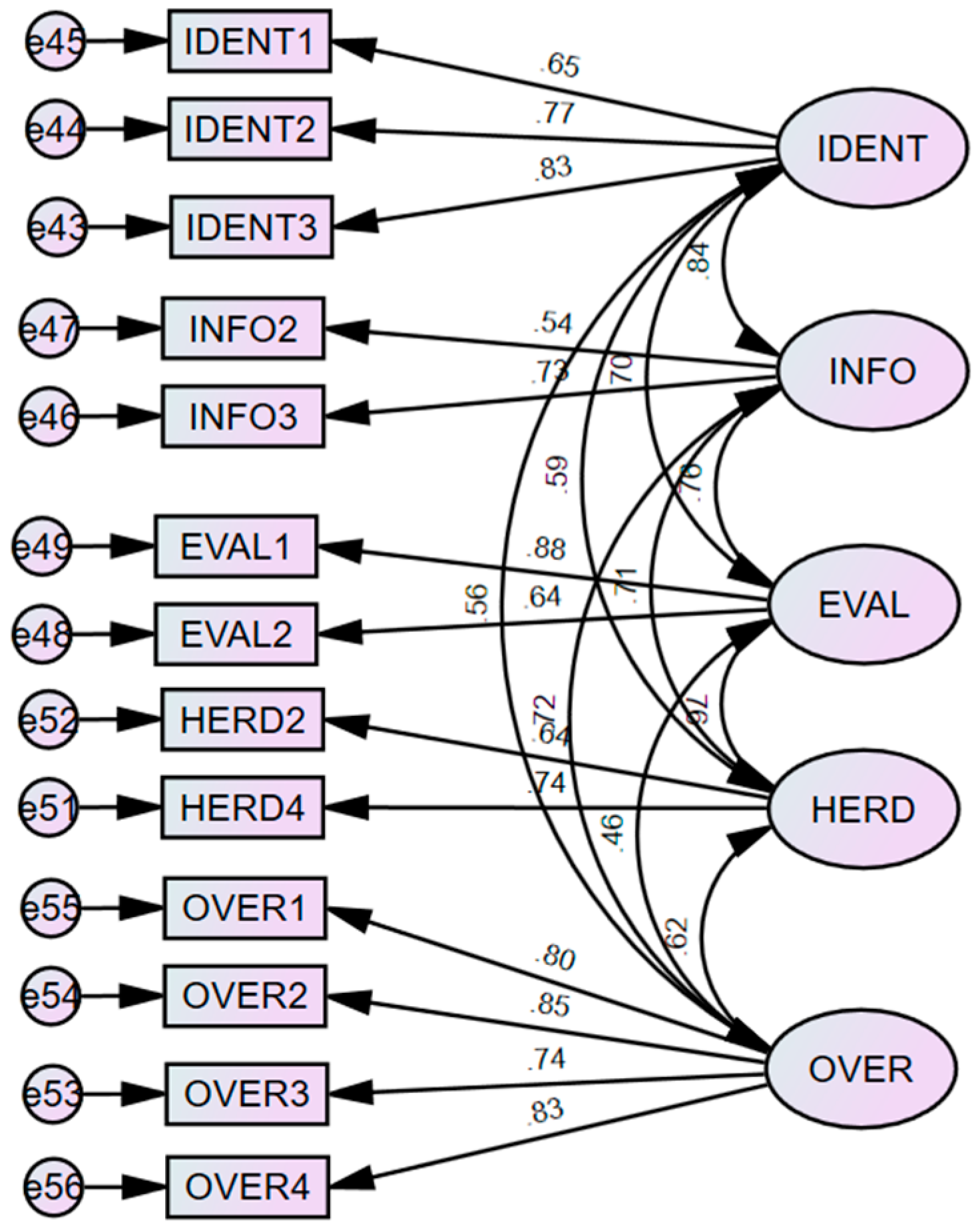 Behavsci 15 00058 g003