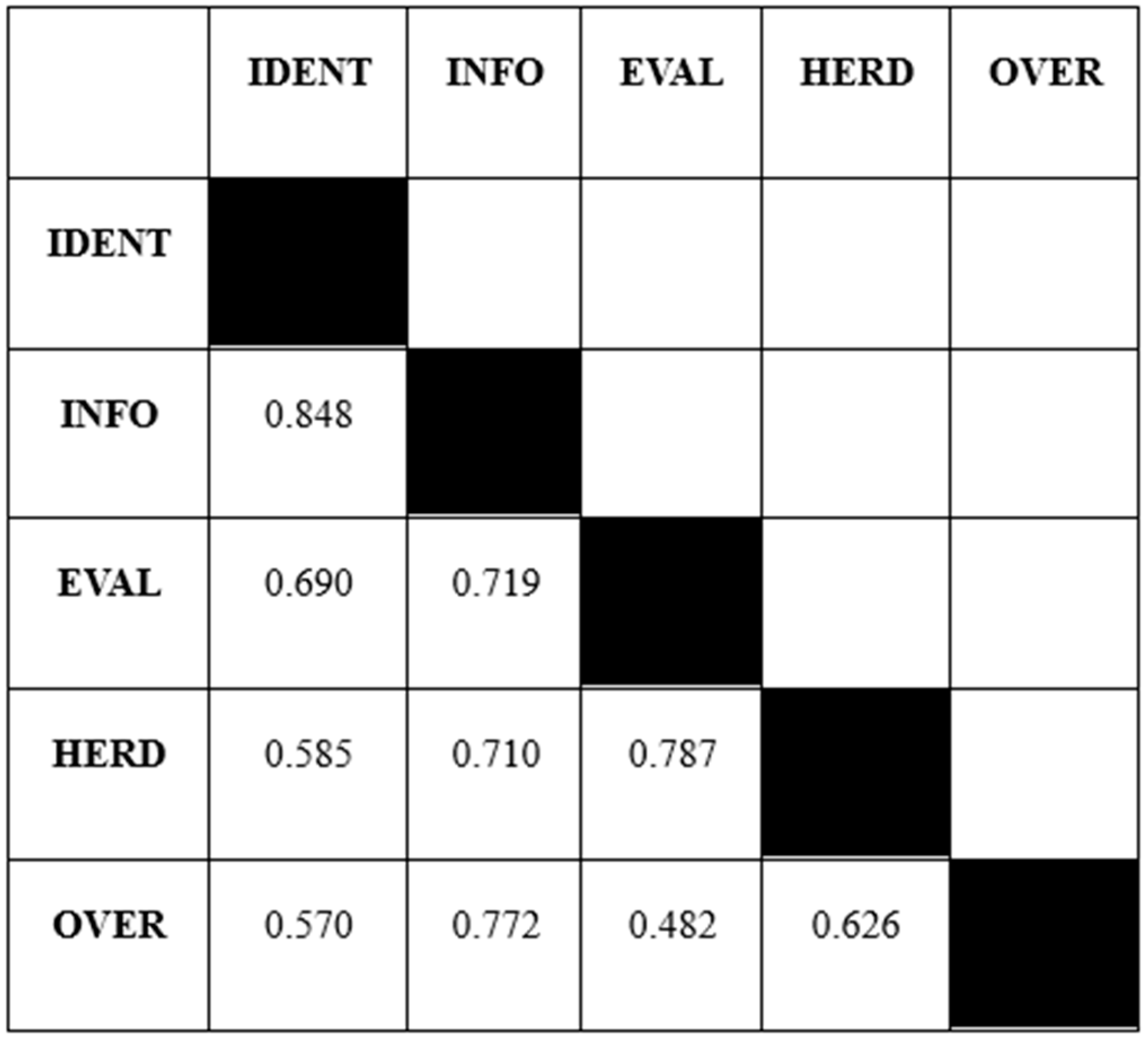 Behavsci 15 00058 g004