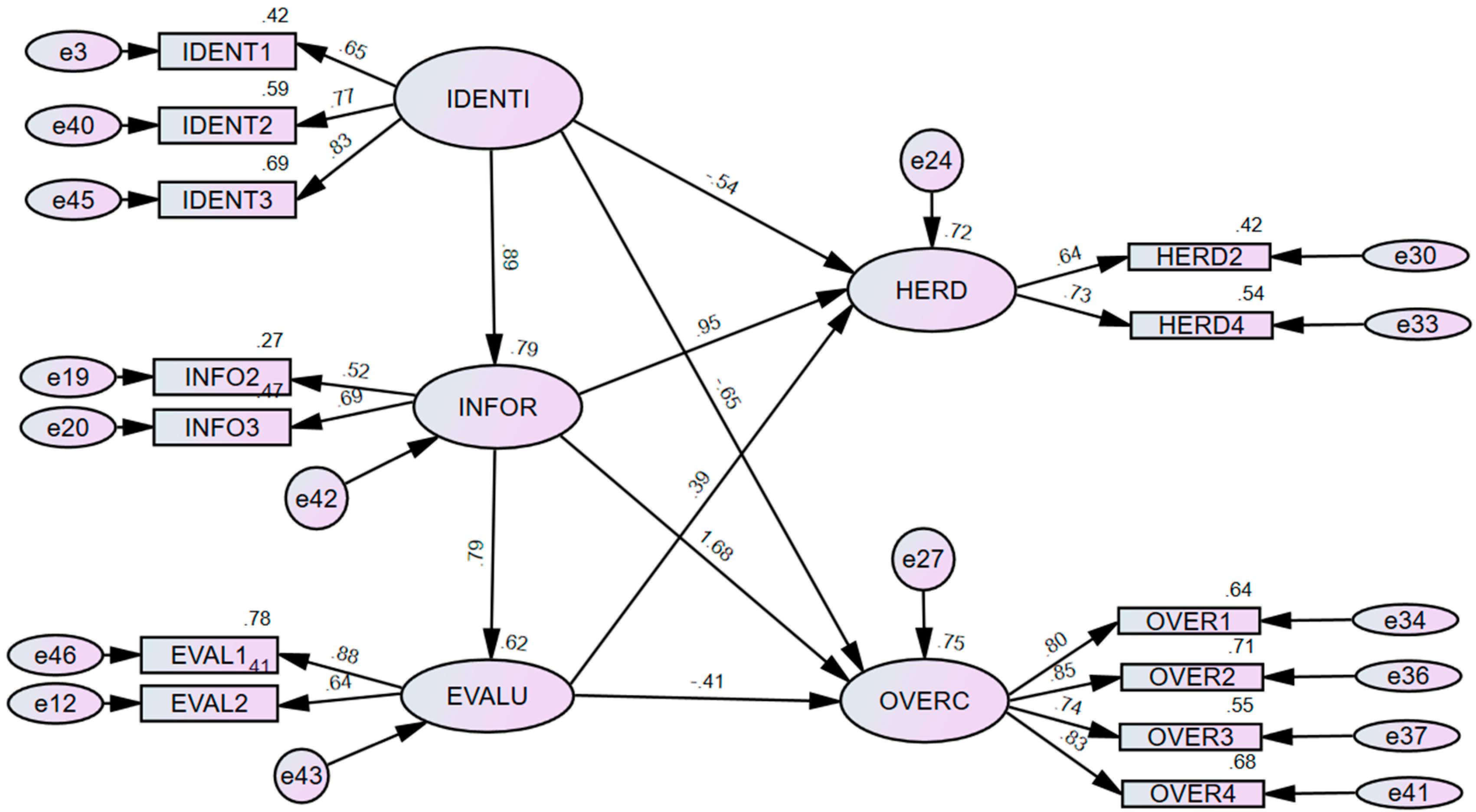 Behavsci 15 00058 g005