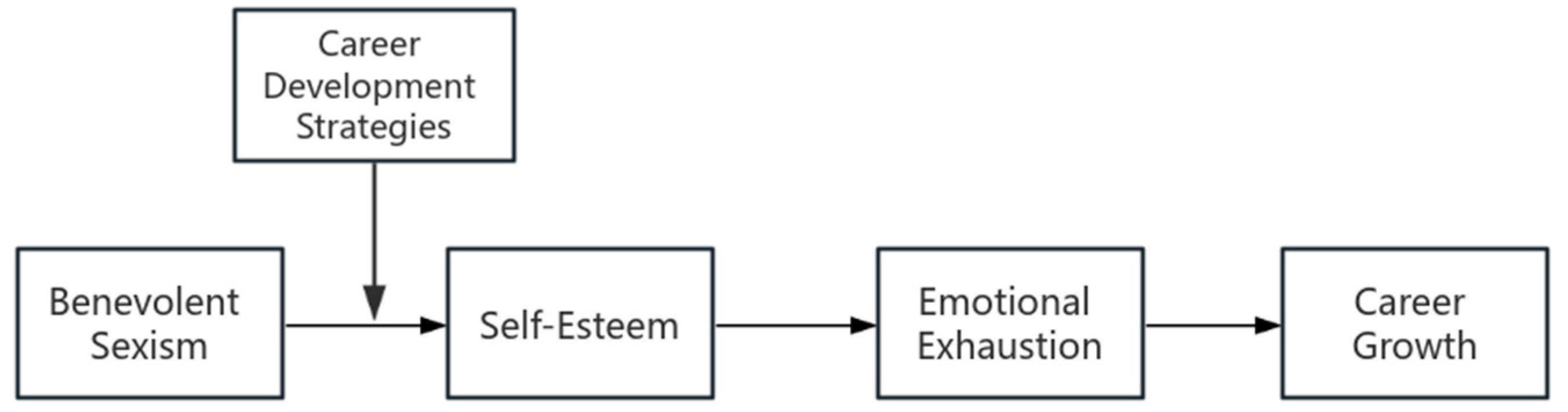 Behavsci 15 00059 g001