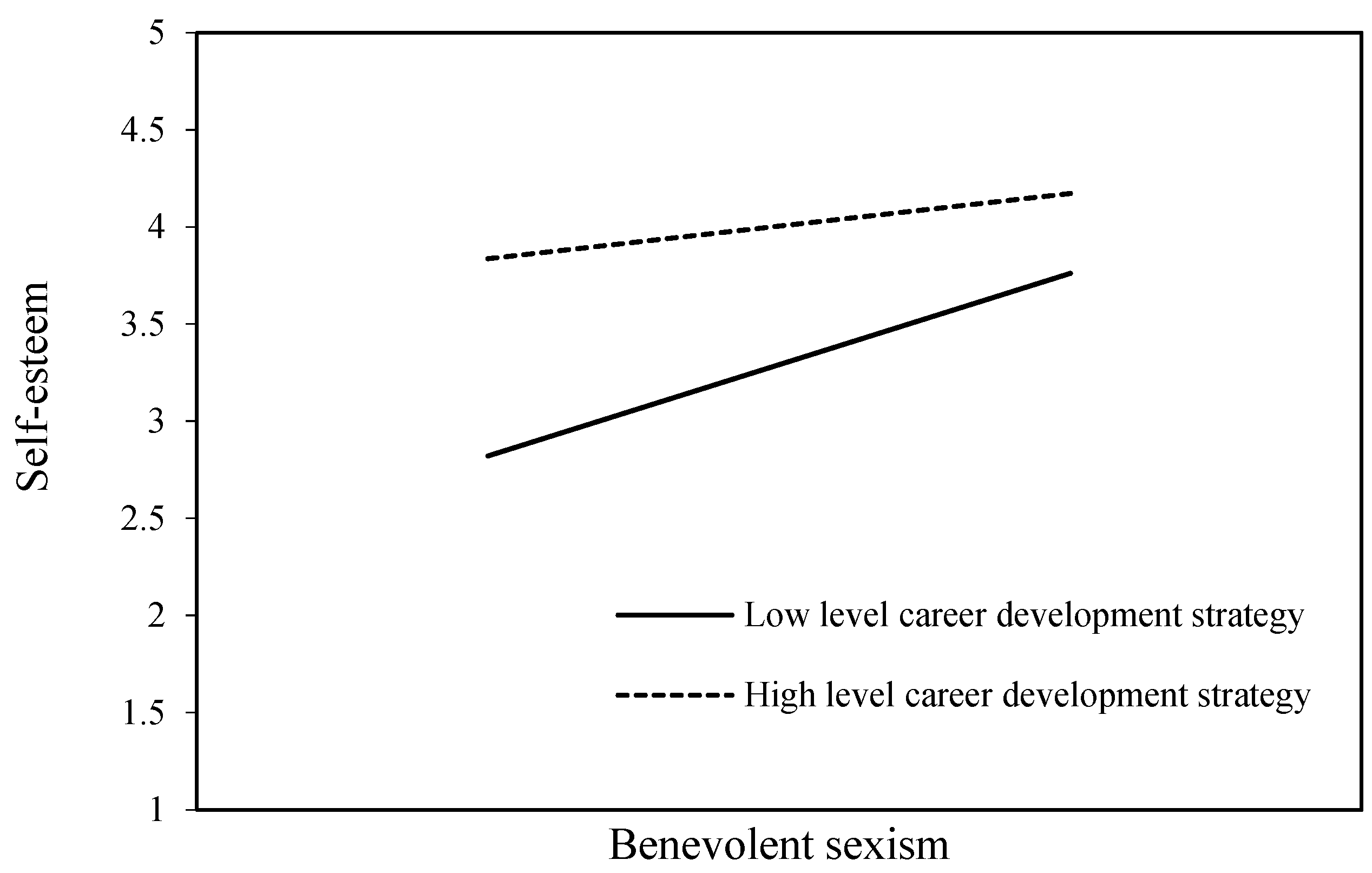 Behavsci 15 00059 g002