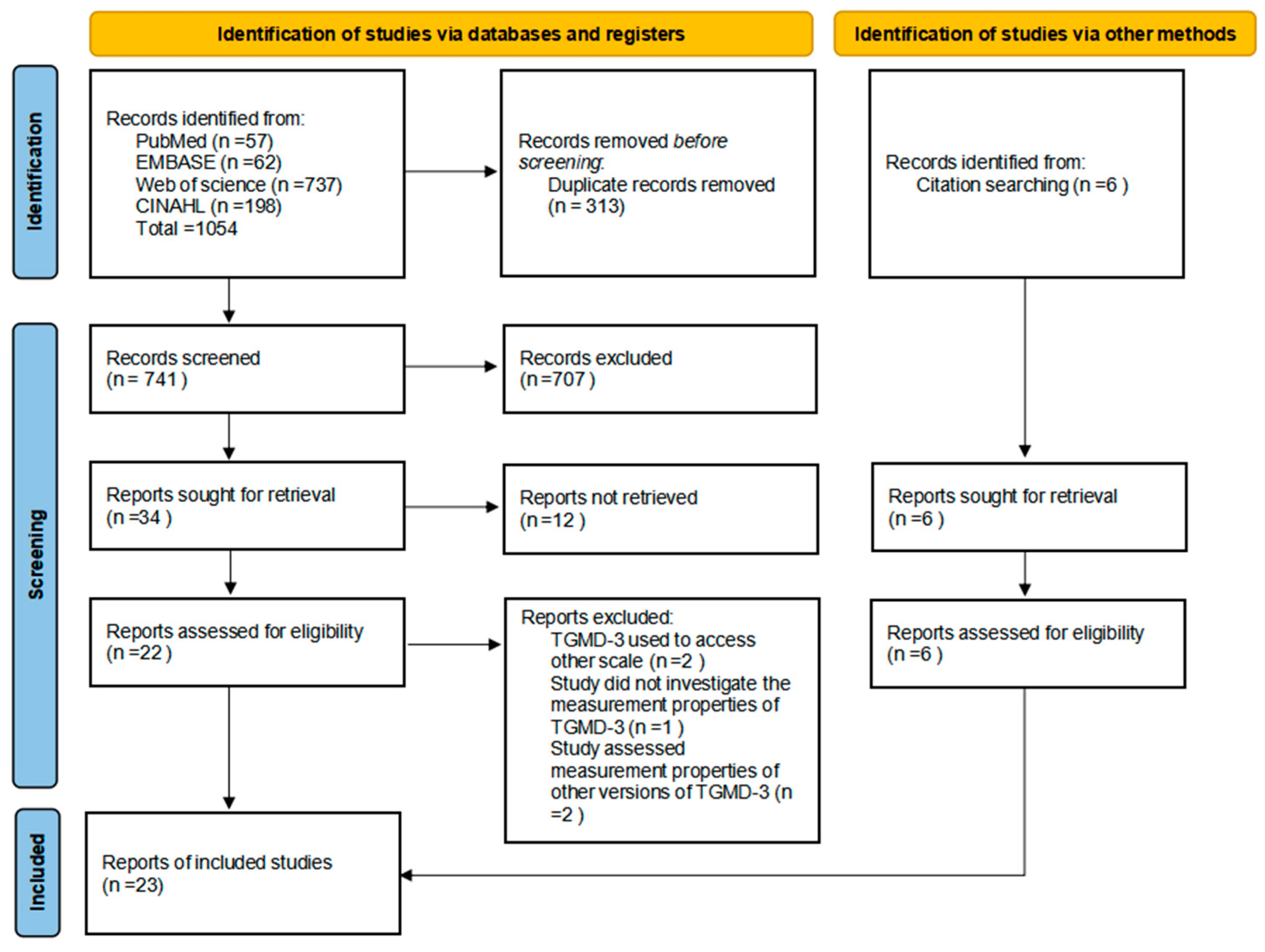 Behavsci 15 00062 g001