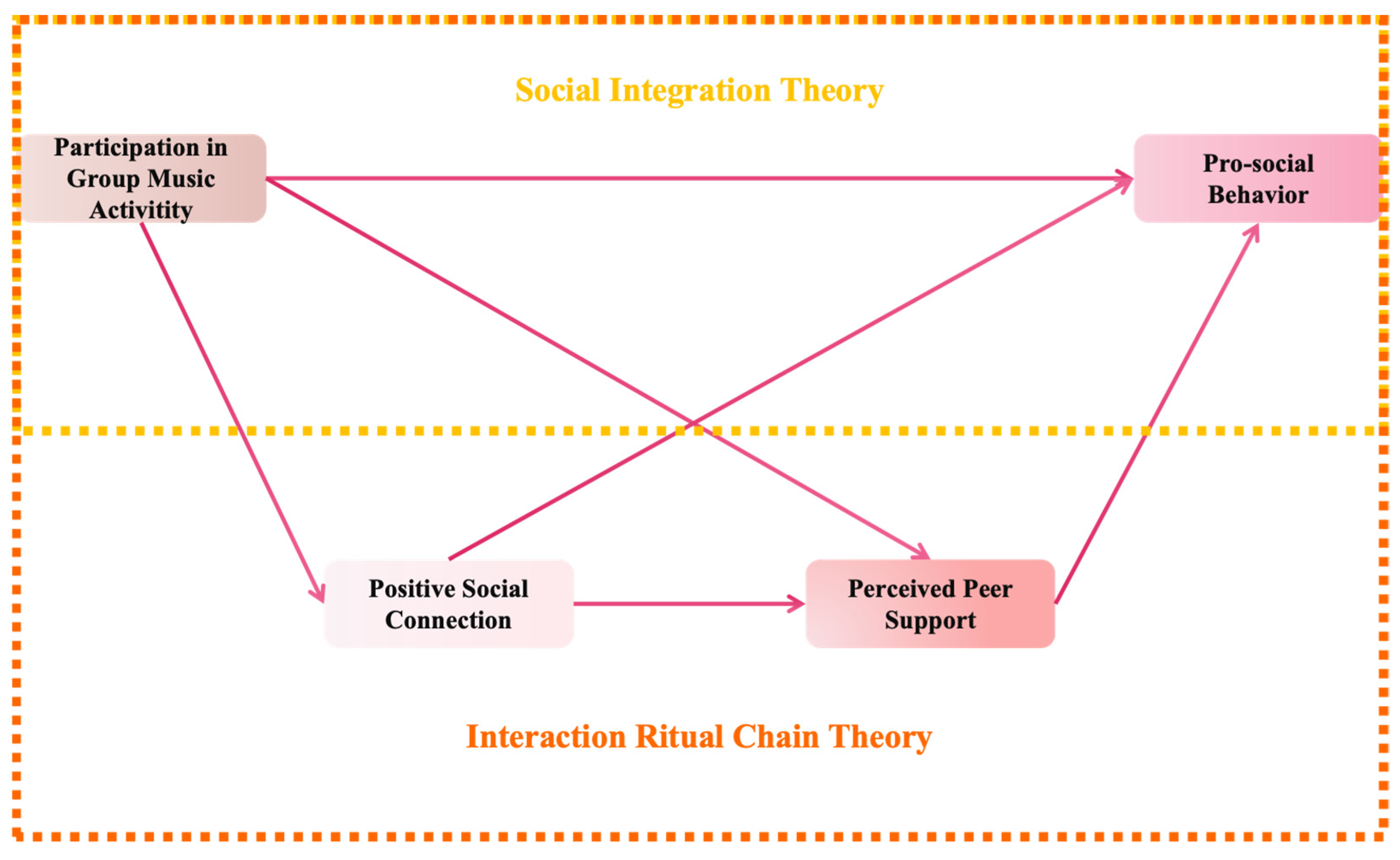 Behavsci 15 00064 g001