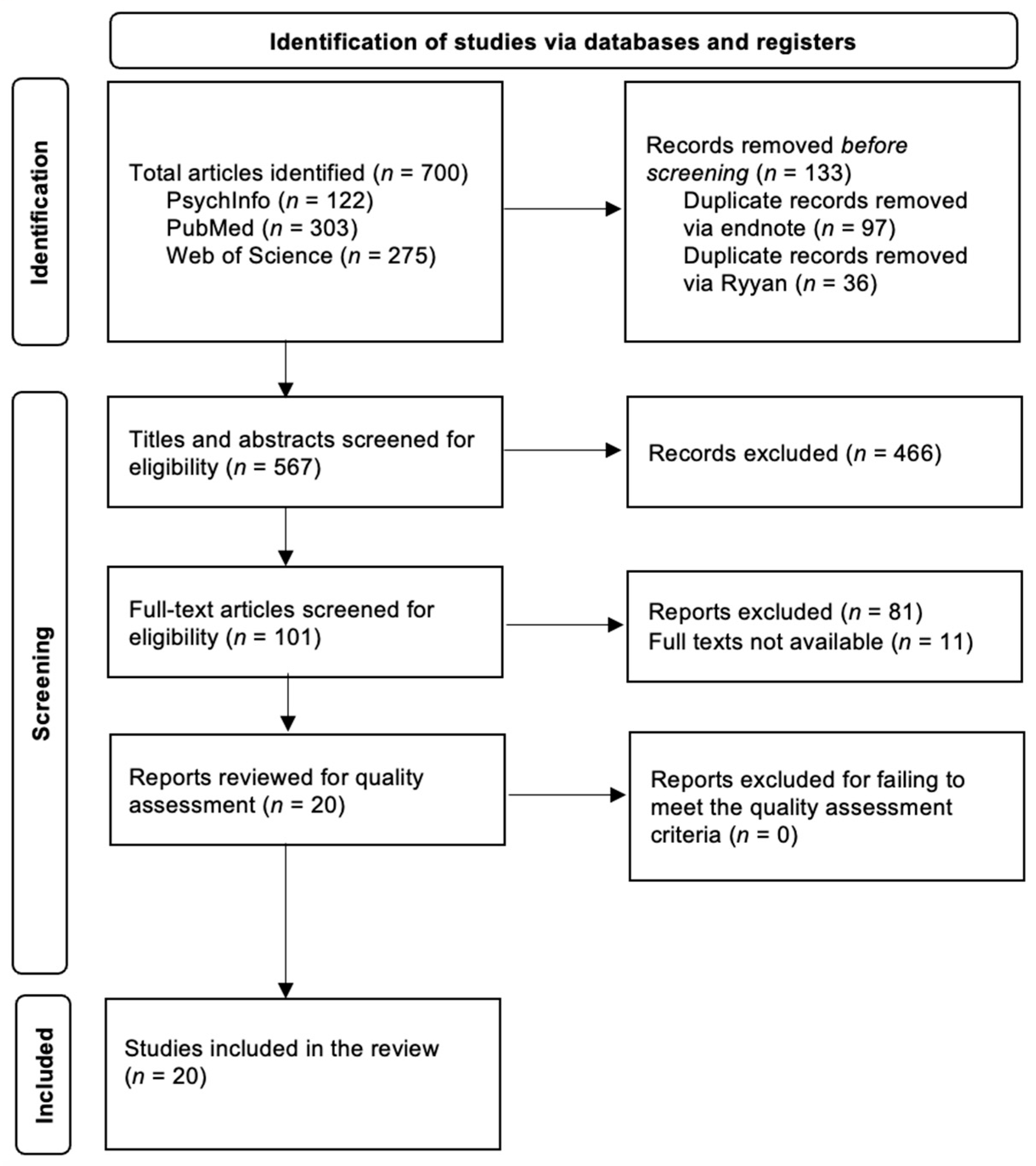 Behavsci 15 00065 g001