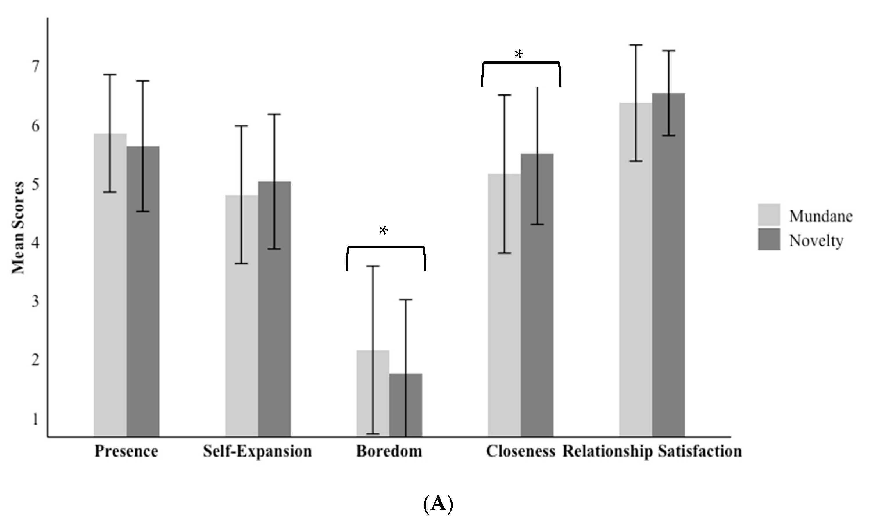 Behavsci 15 00067 g003a