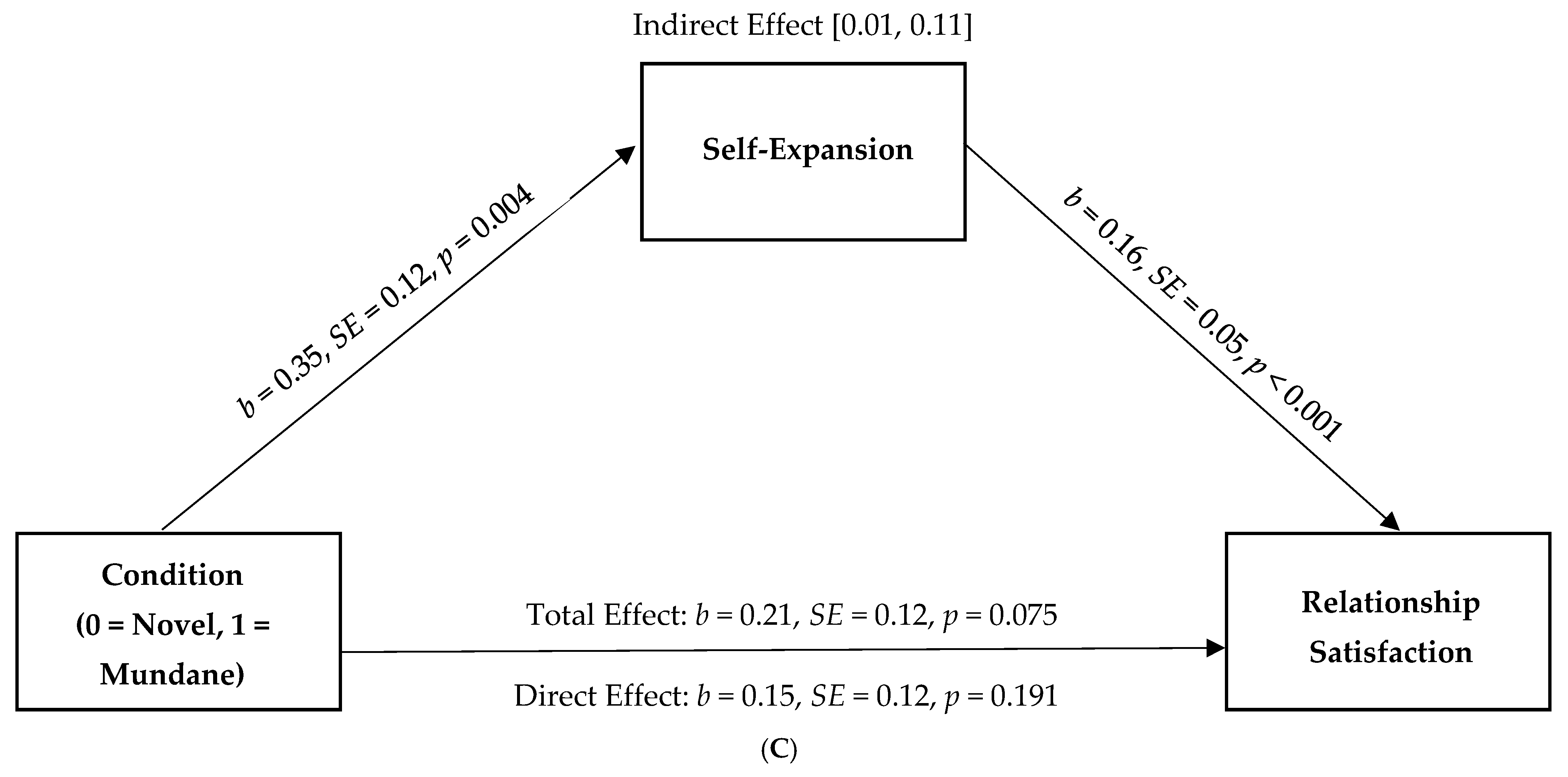 Behavsci 15 00067 g004b