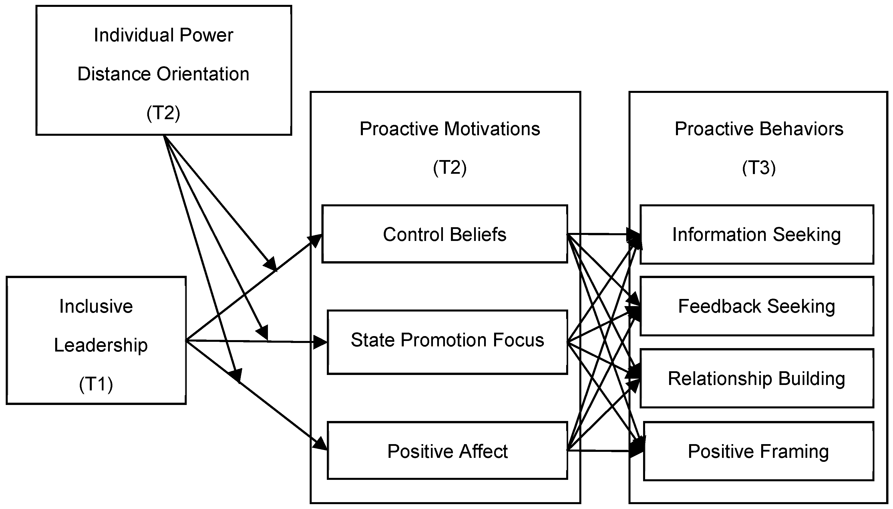 Behavsci 15 00072 g001