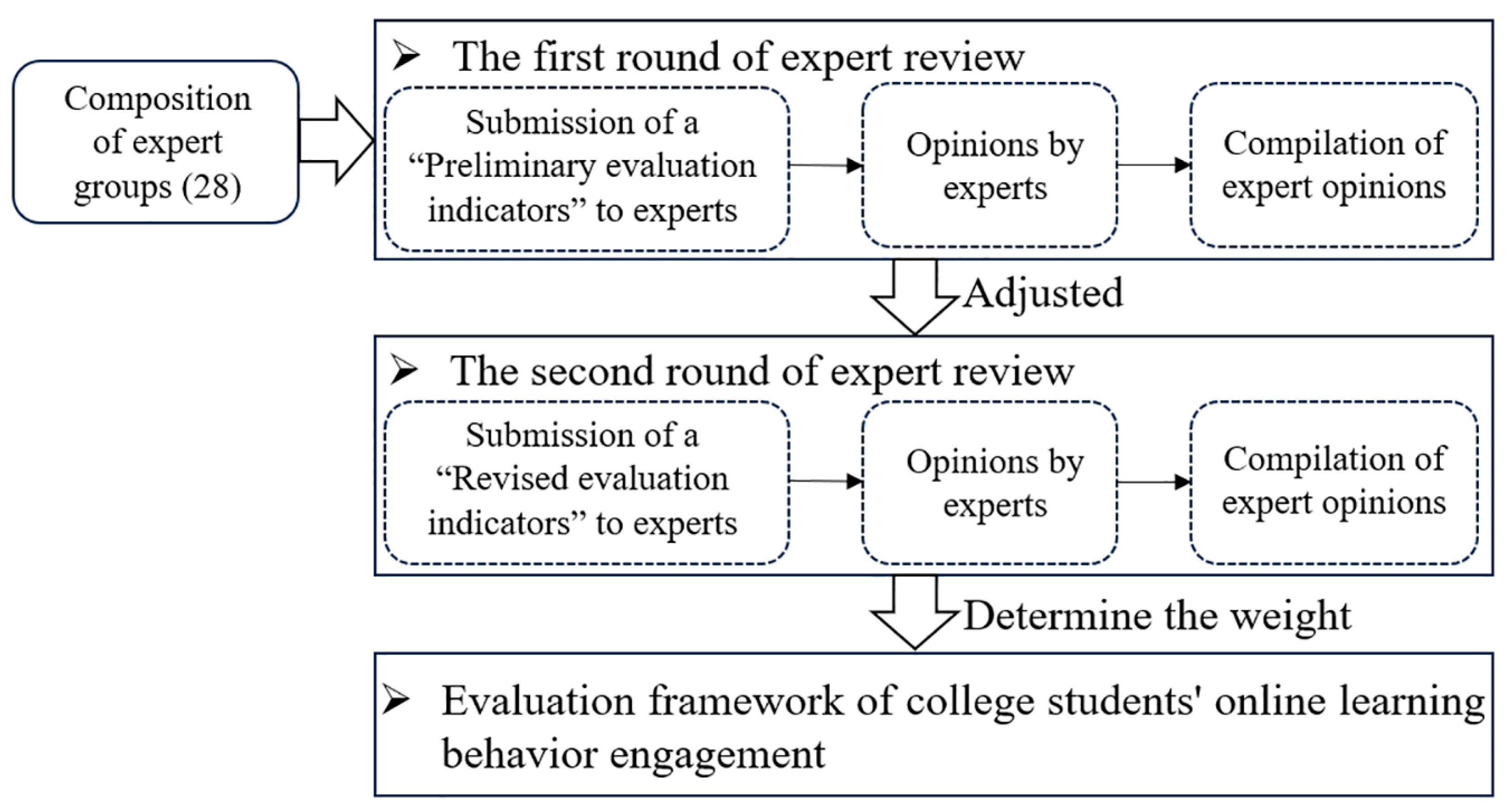Behavsci 15 00078 g002