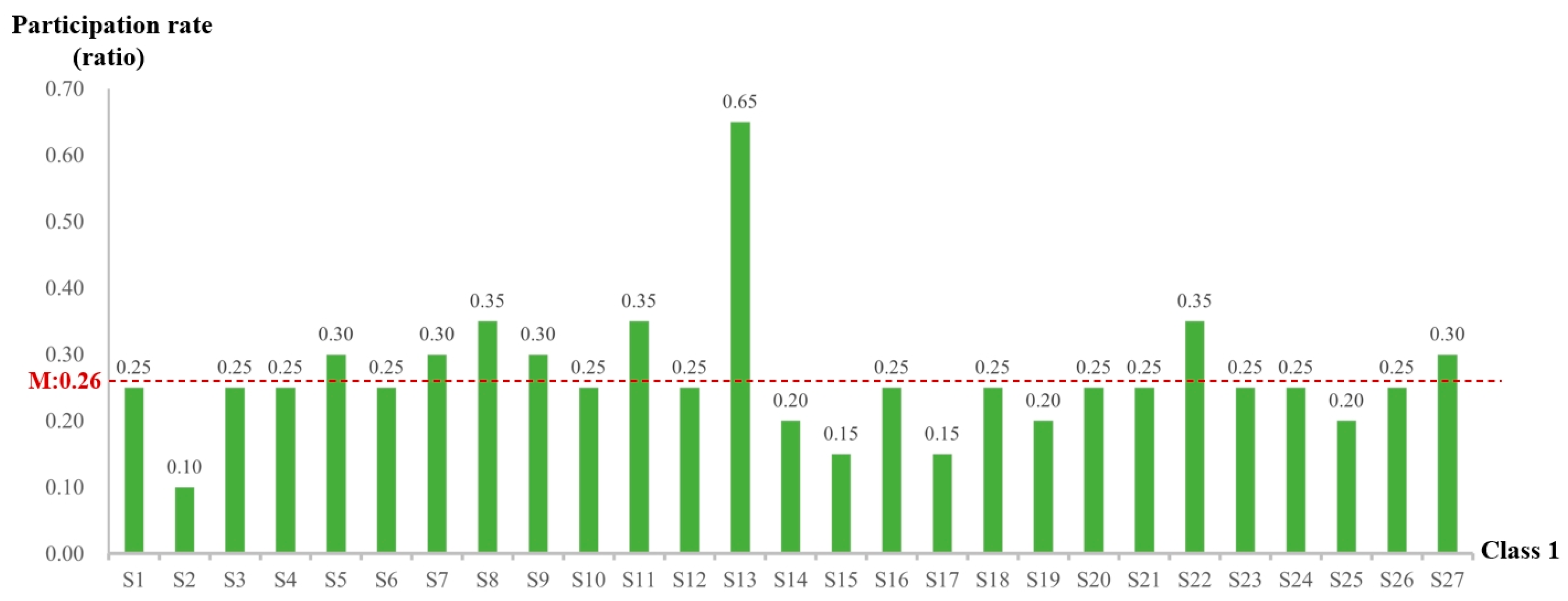 Behavsci 15 00078 g005