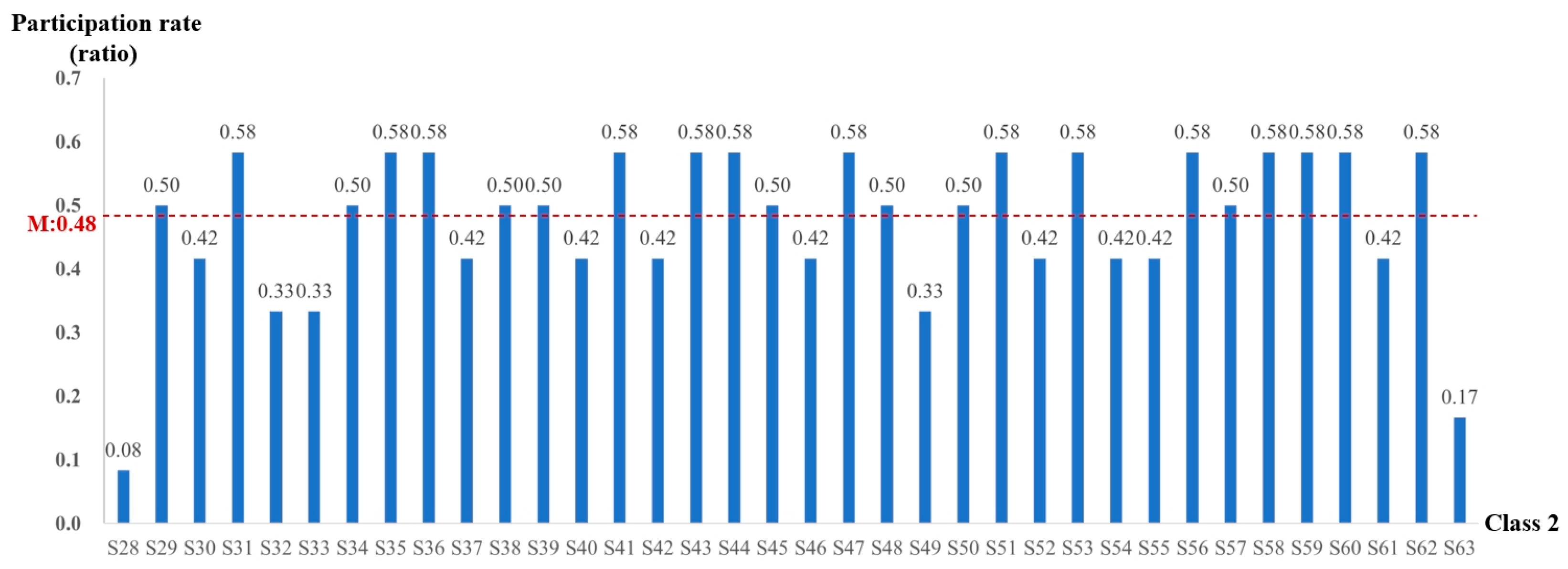 Behavsci 15 00078 g006