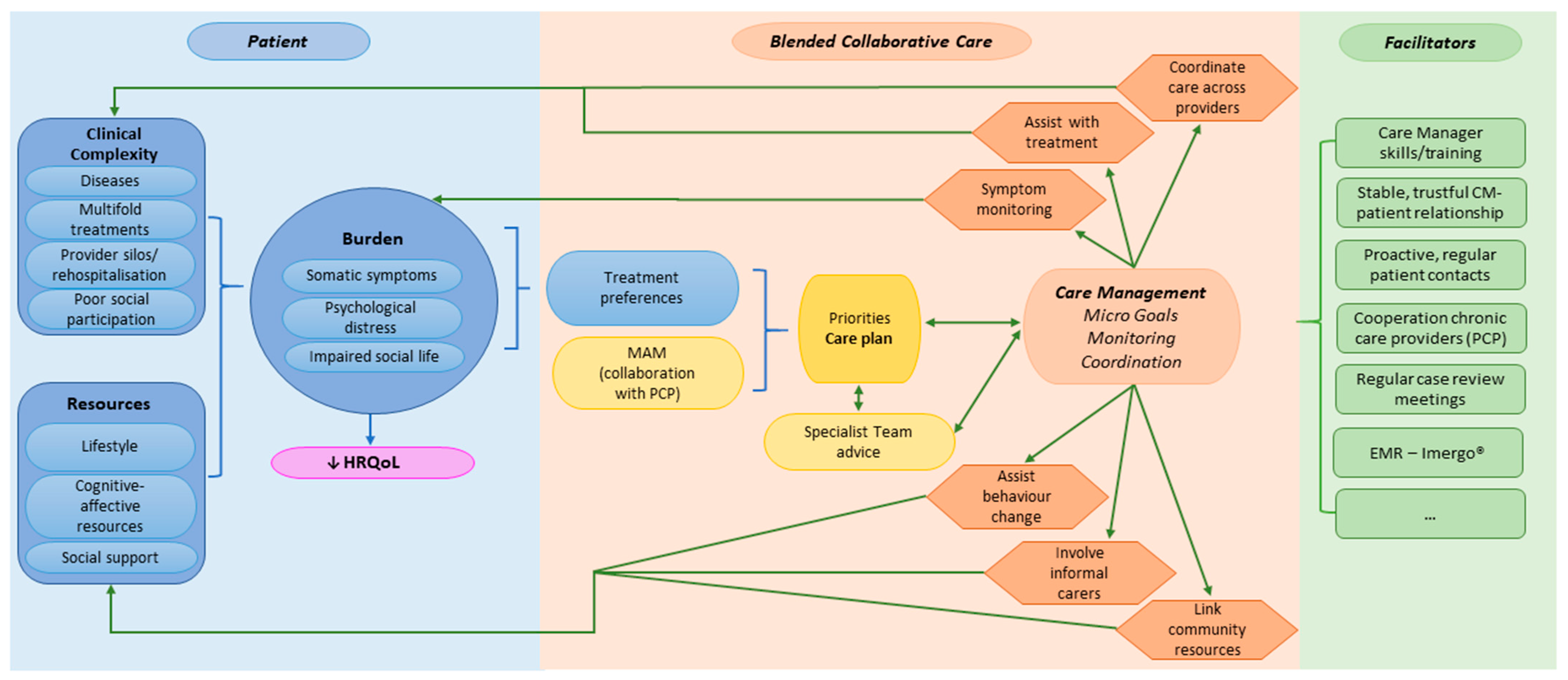 Behavsci 15 00079 g001