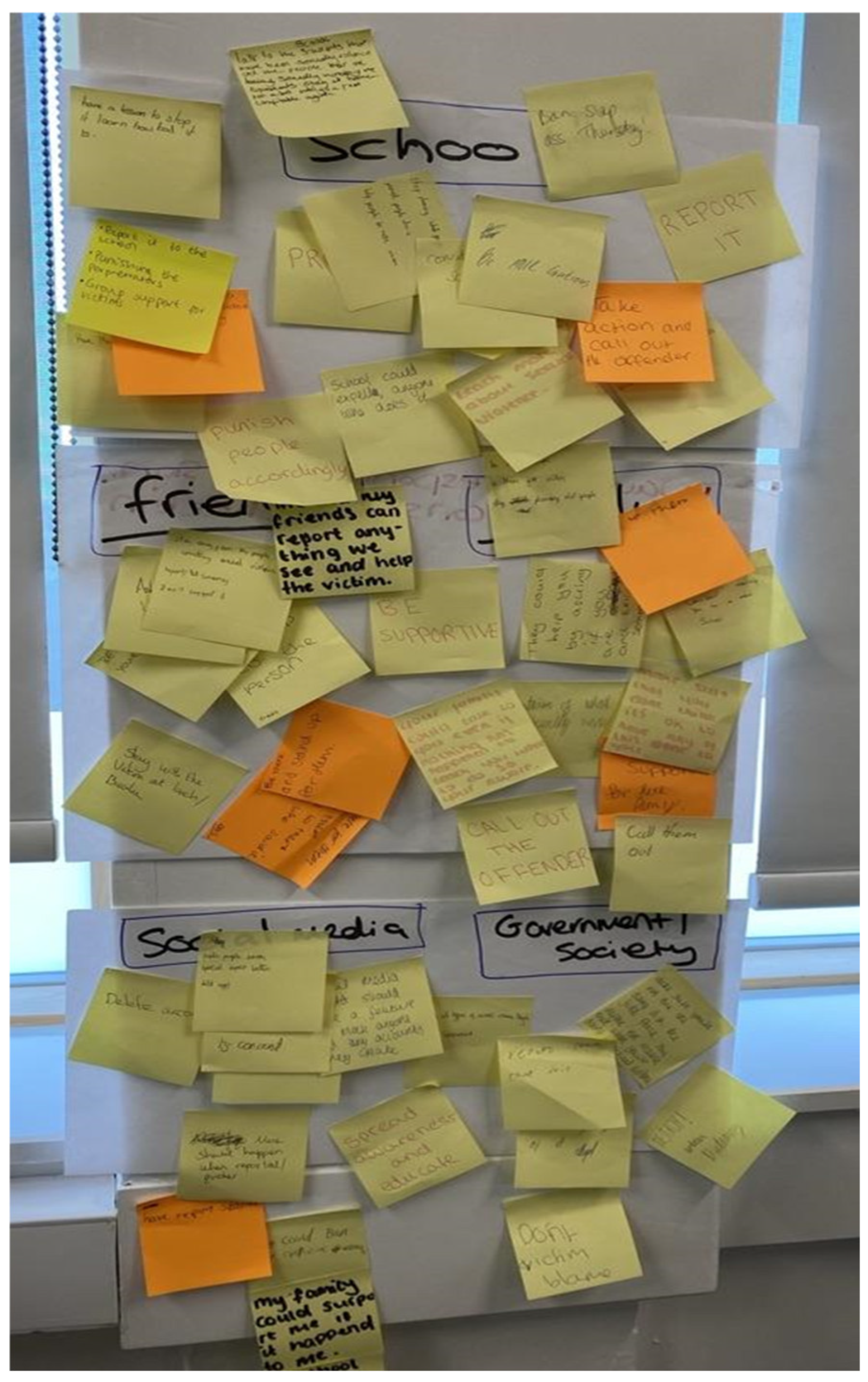 Behavsci 15 00081 g005