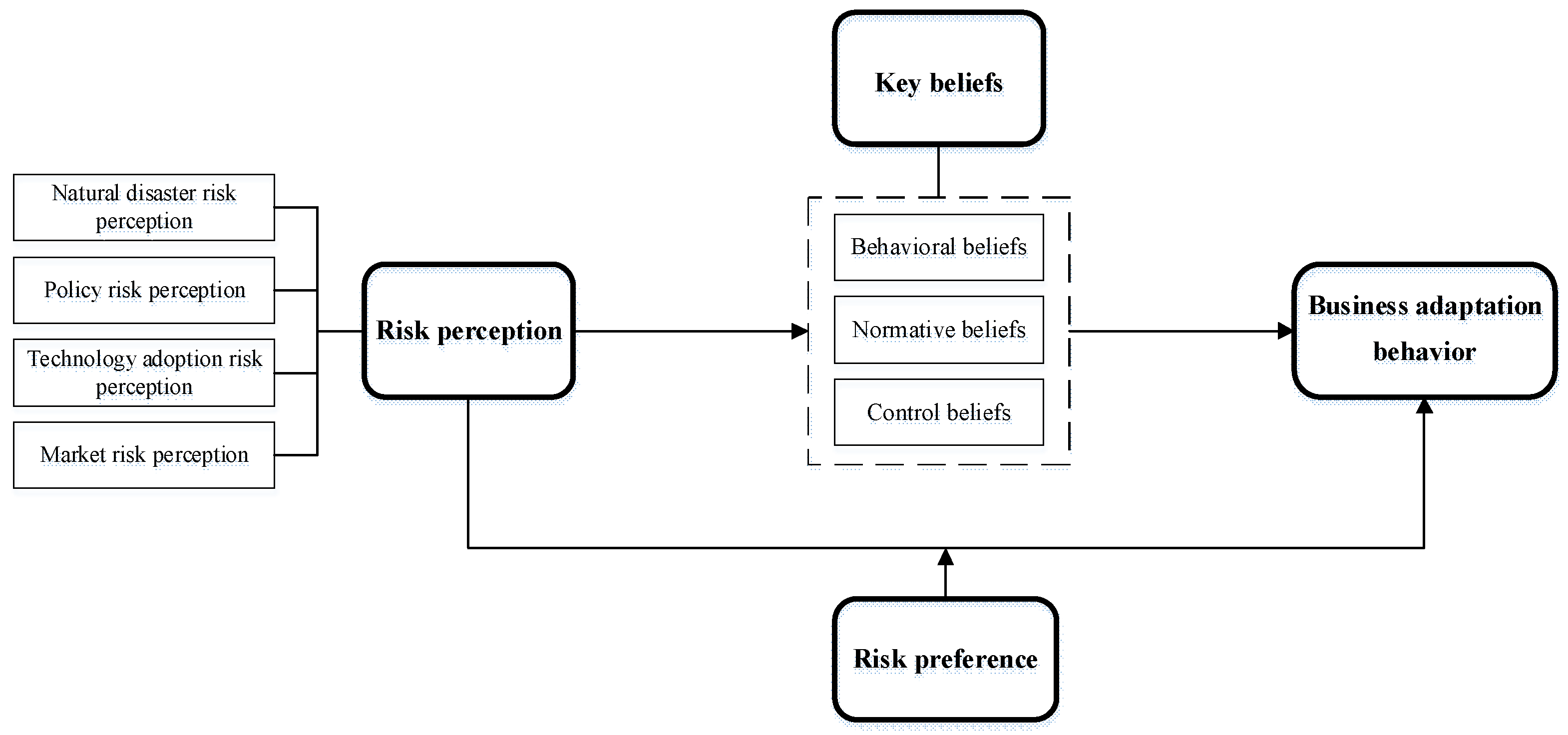 Behavsci 15 00086 g001
