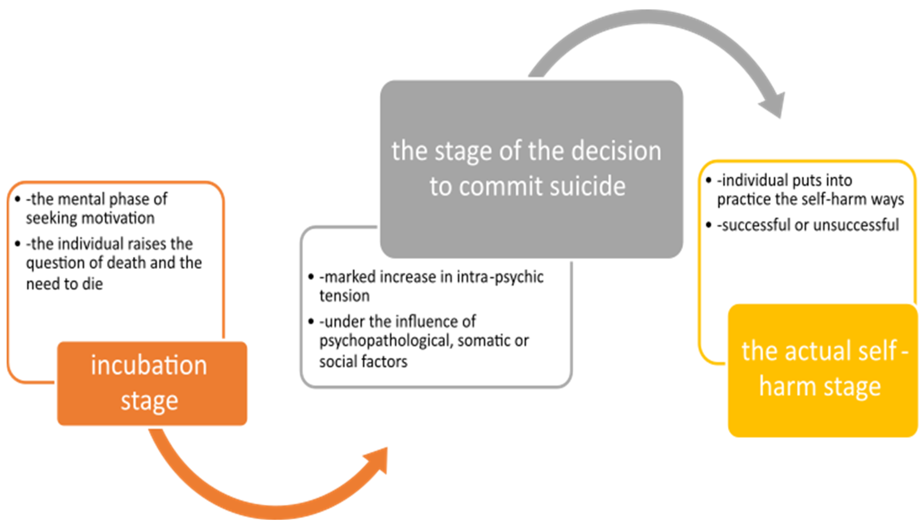 Behavsci 15 00087 g002