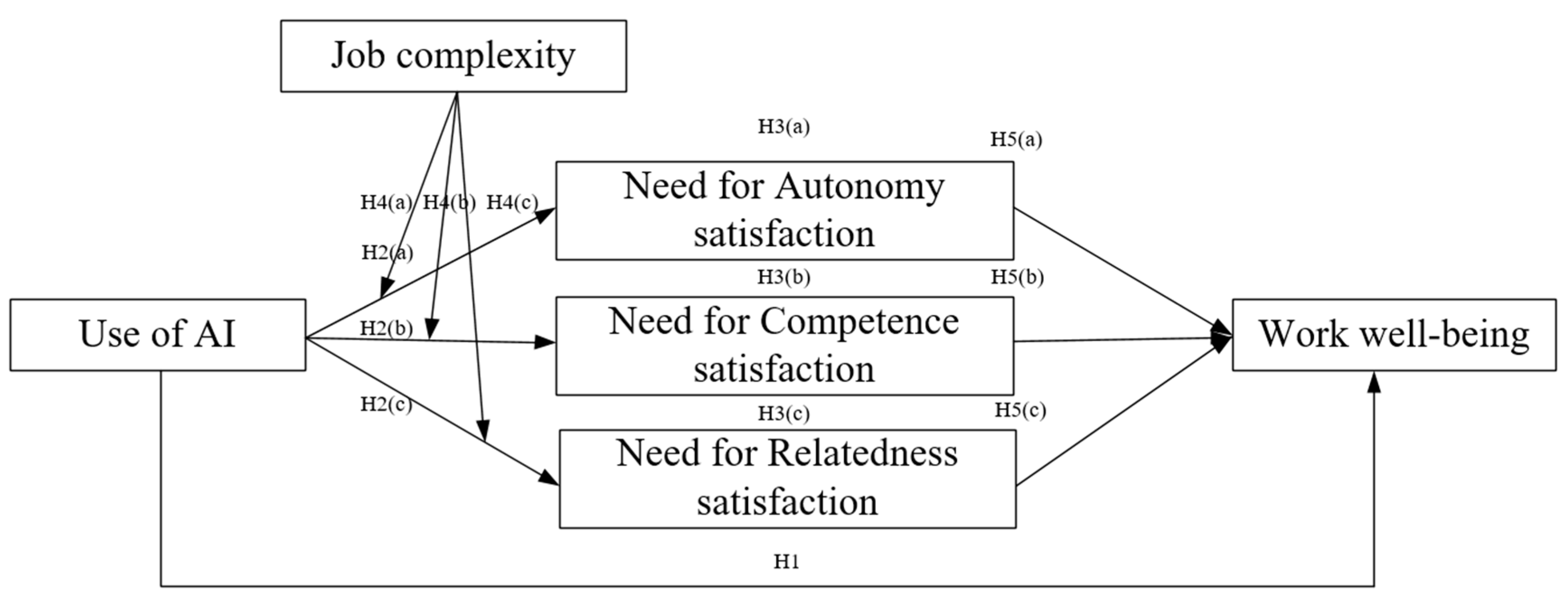 Behavsci 15 00088 g001