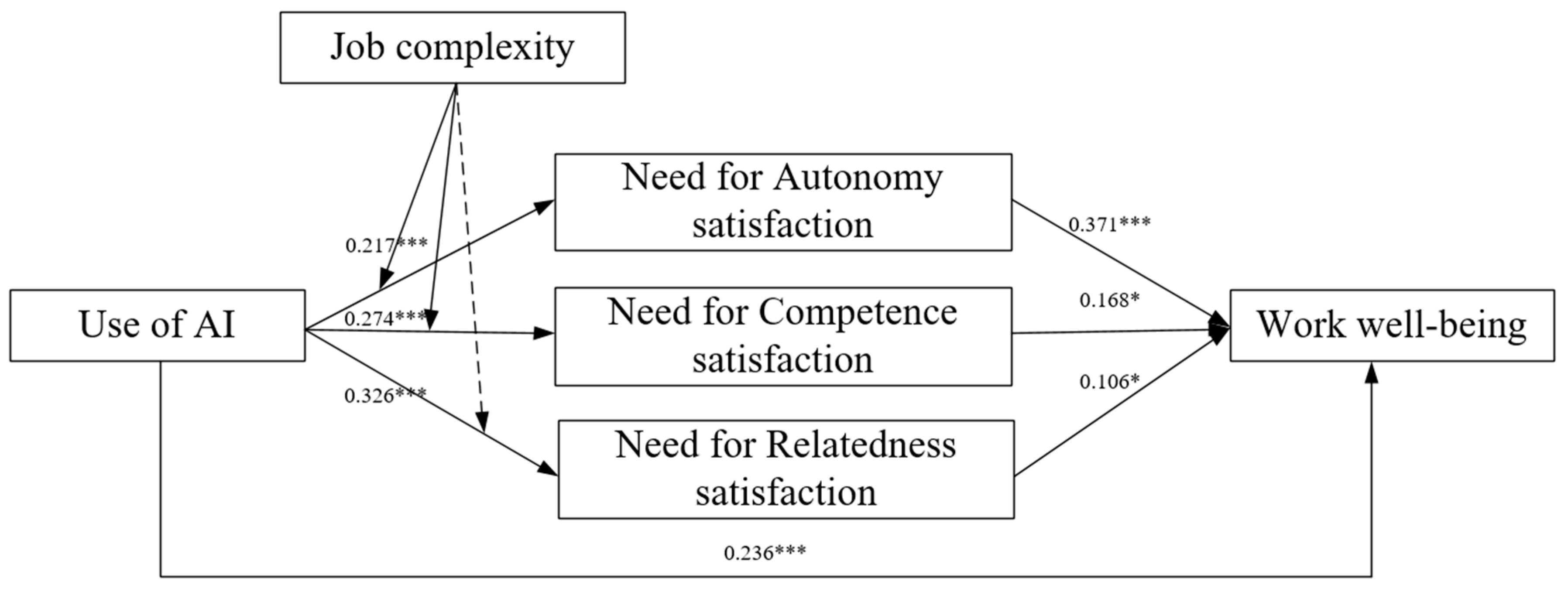 Behavsci 15 00088 g002