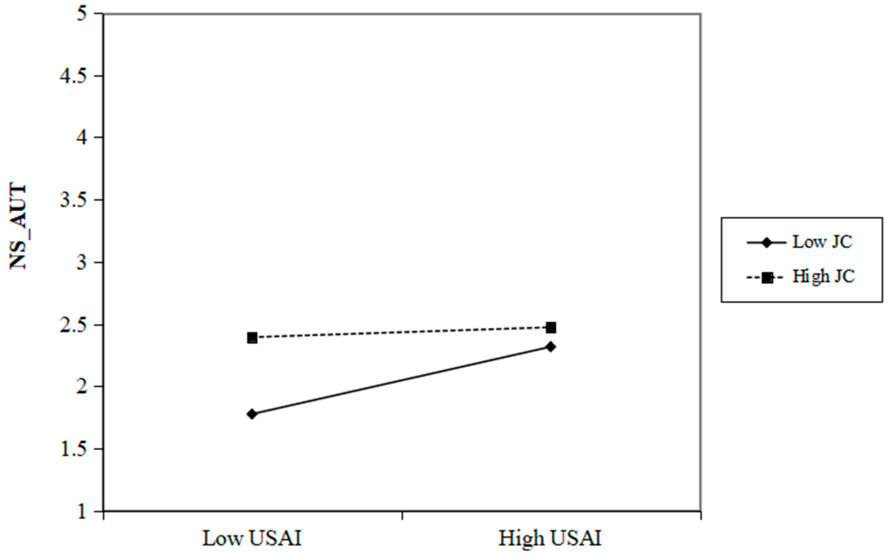 Behavsci 15 00088 g003
