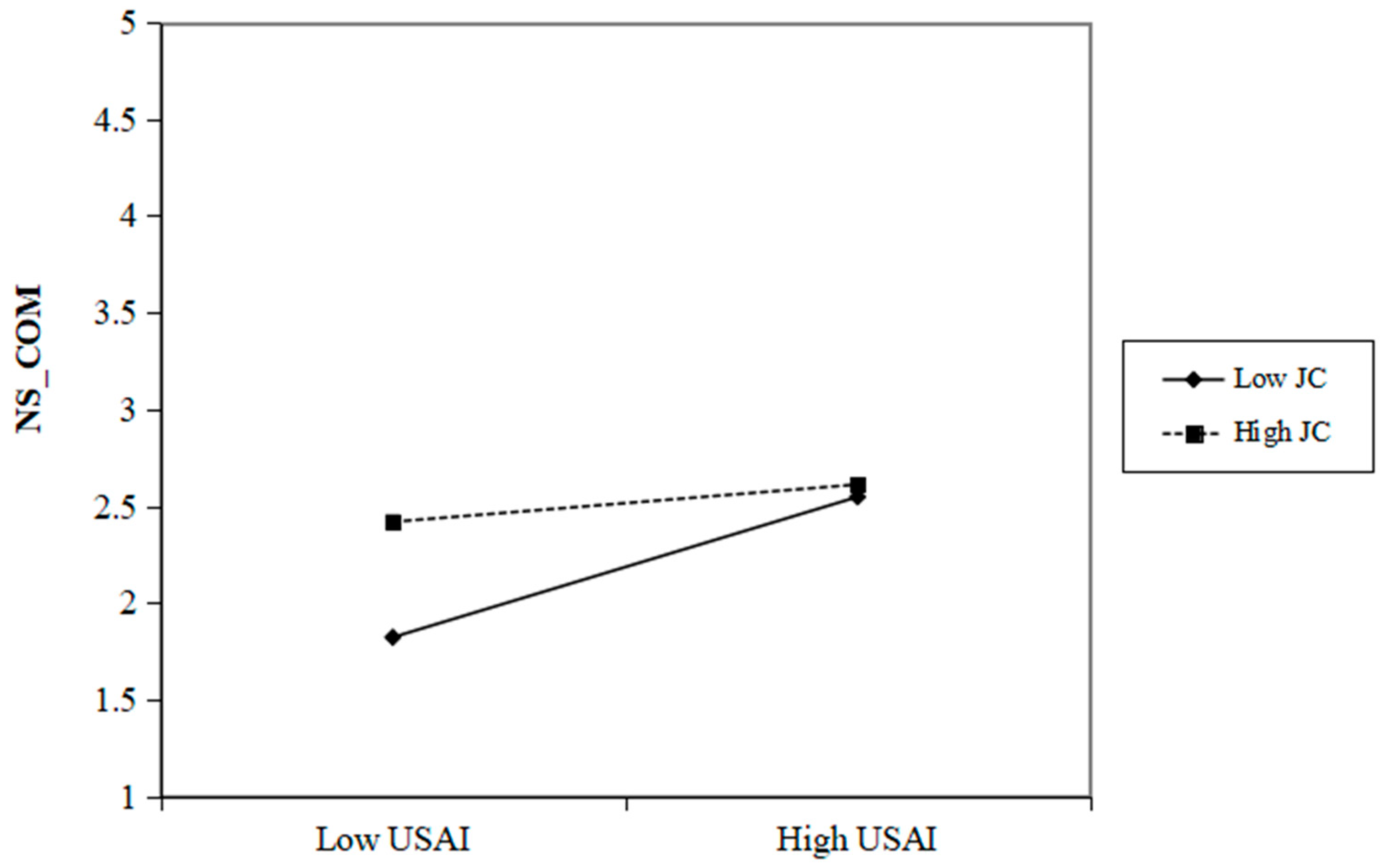 Behavsci 15 00088 g004