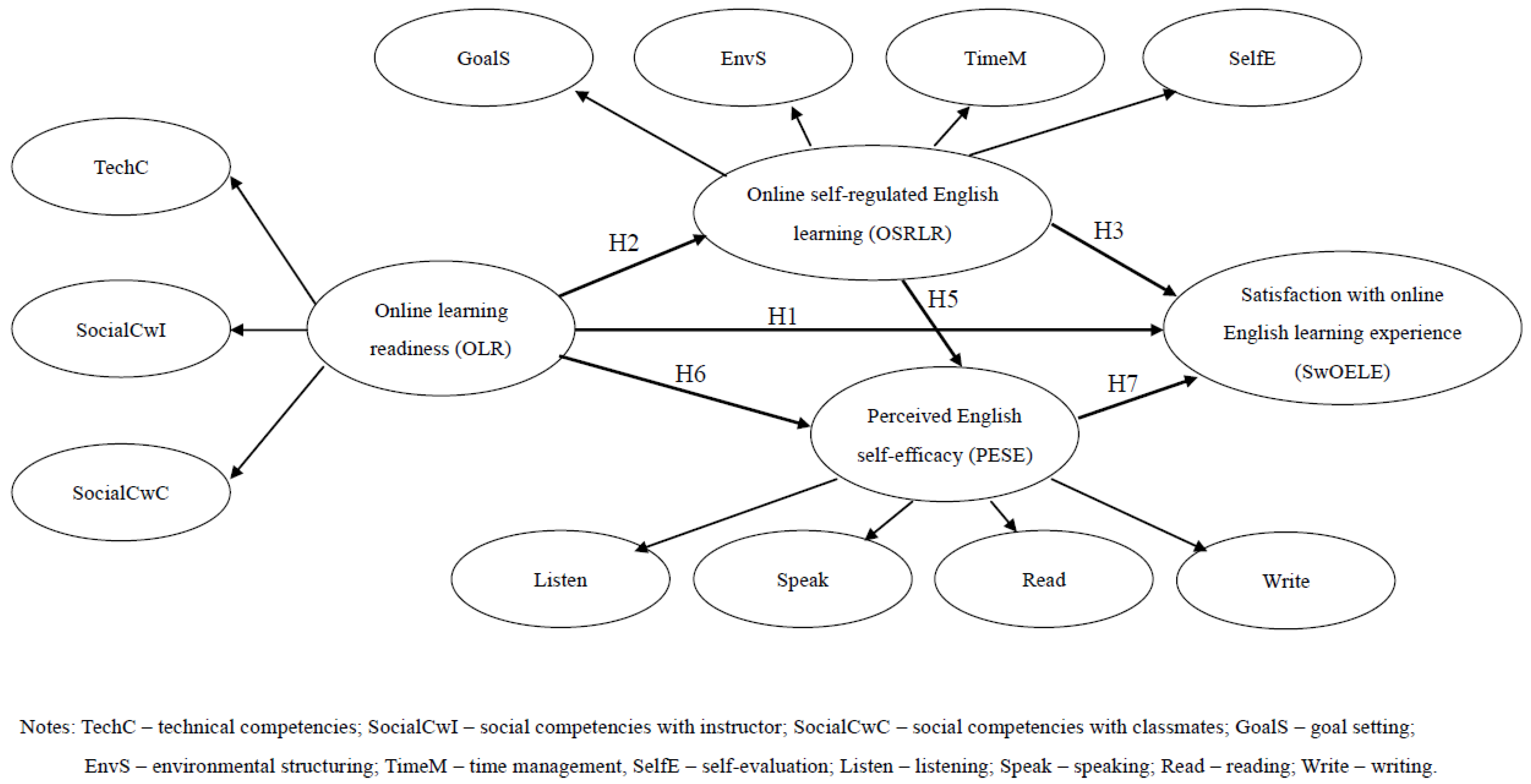 Behavsci 15 00093 g001