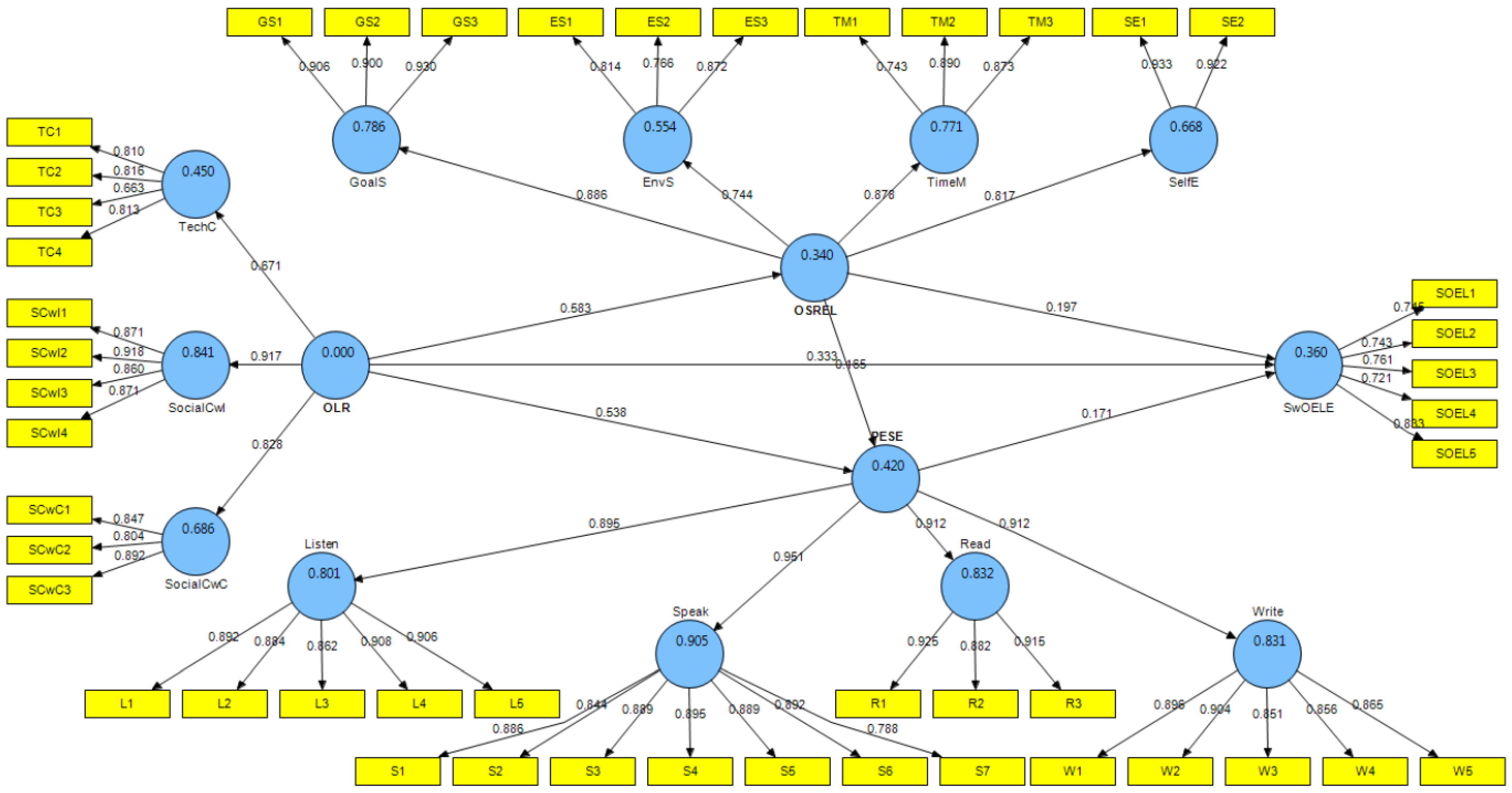 Behavsci 15 00093 g002