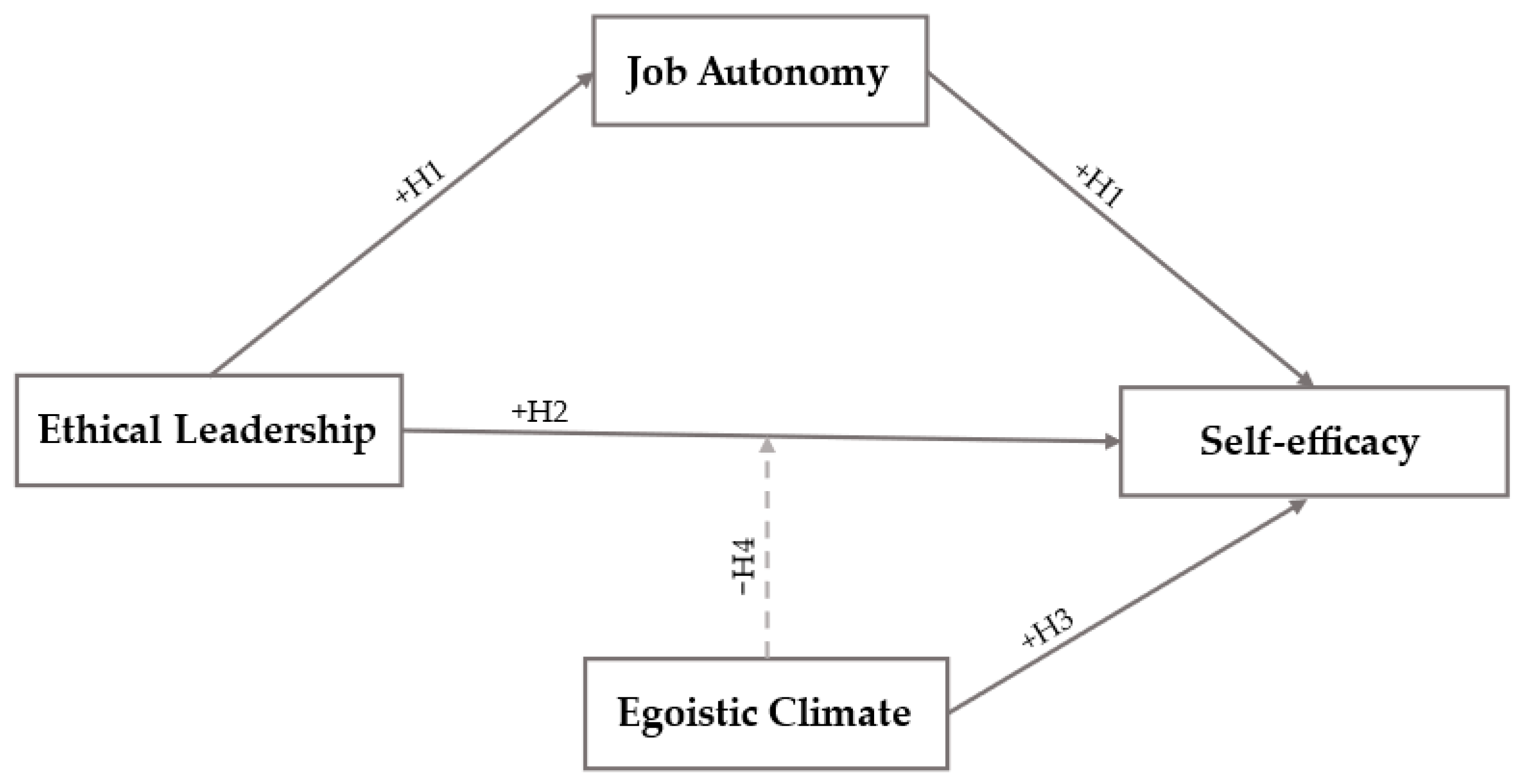 Behavsci 15 00095 g001 Behavsci 15 00095 g001
