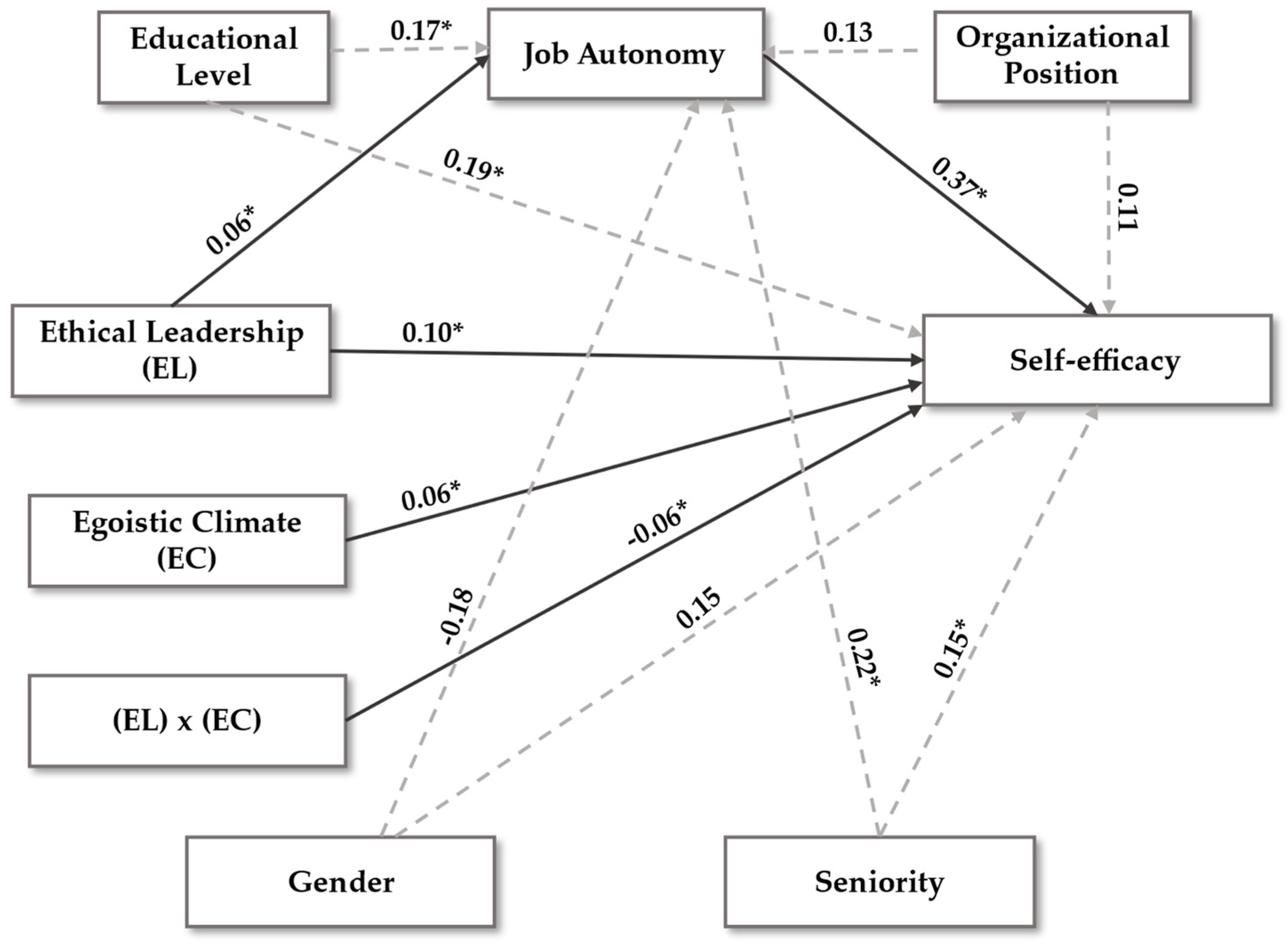 Behavsci 15 00095 g002 Behavsci 15 00095 g002