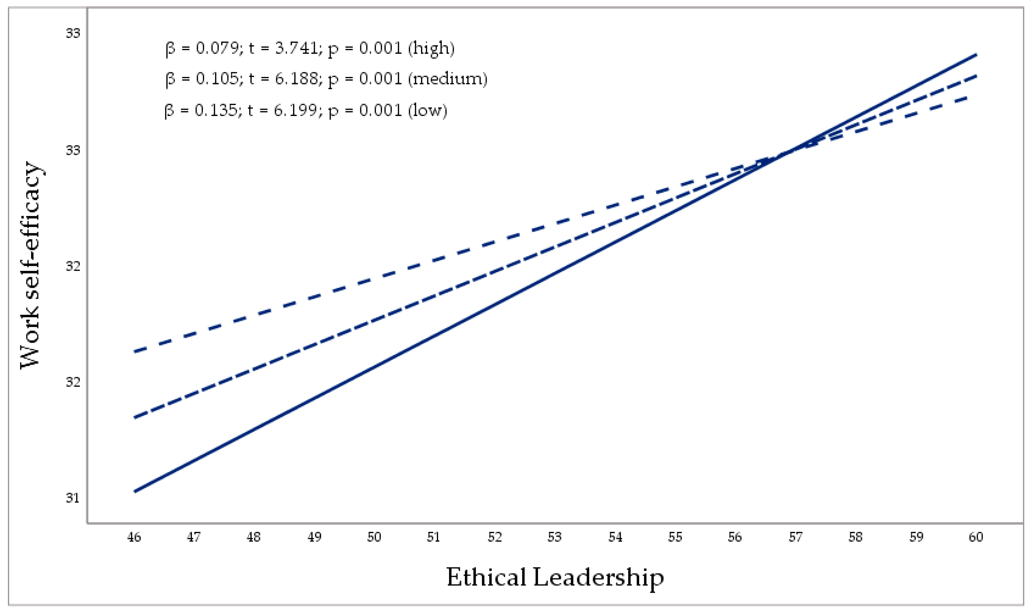 Behavsci 15 00095 g003 Behavsci 15 00095 g003