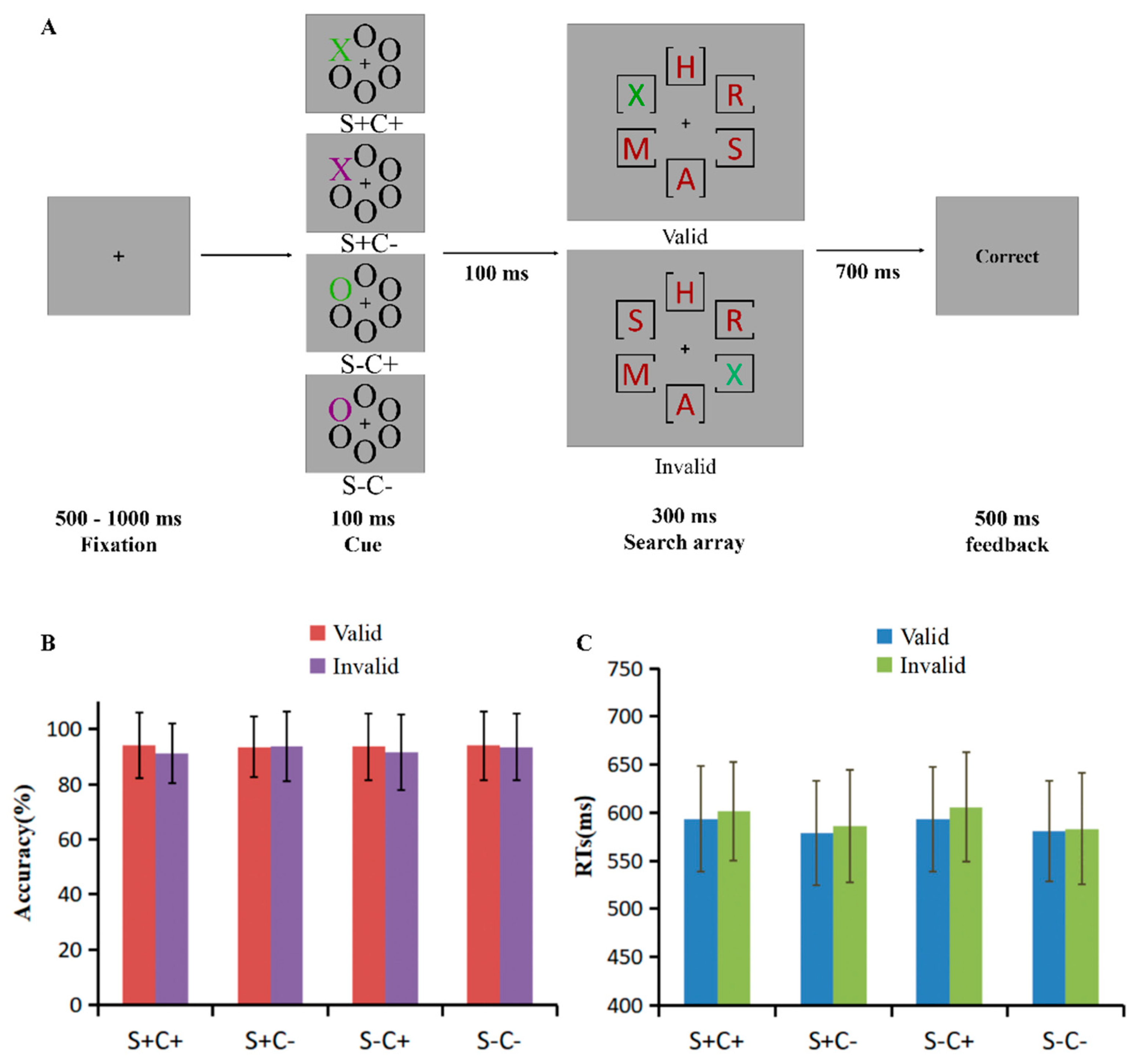 Behavsci 15 00097 g003