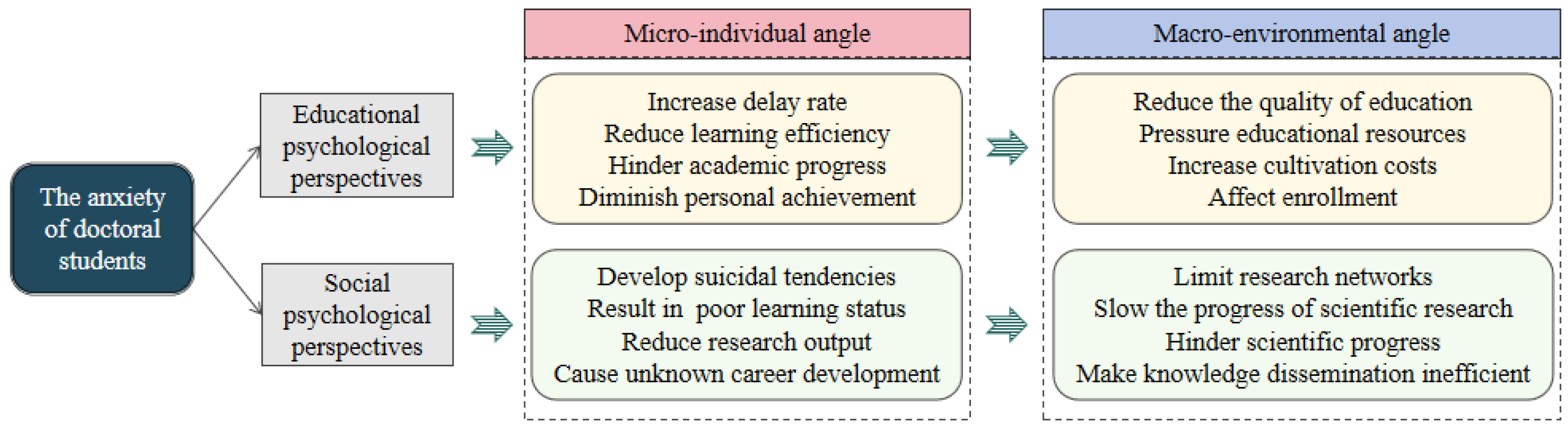 Behavsci 15 00105 g002 Behavsci 15 00105 g002