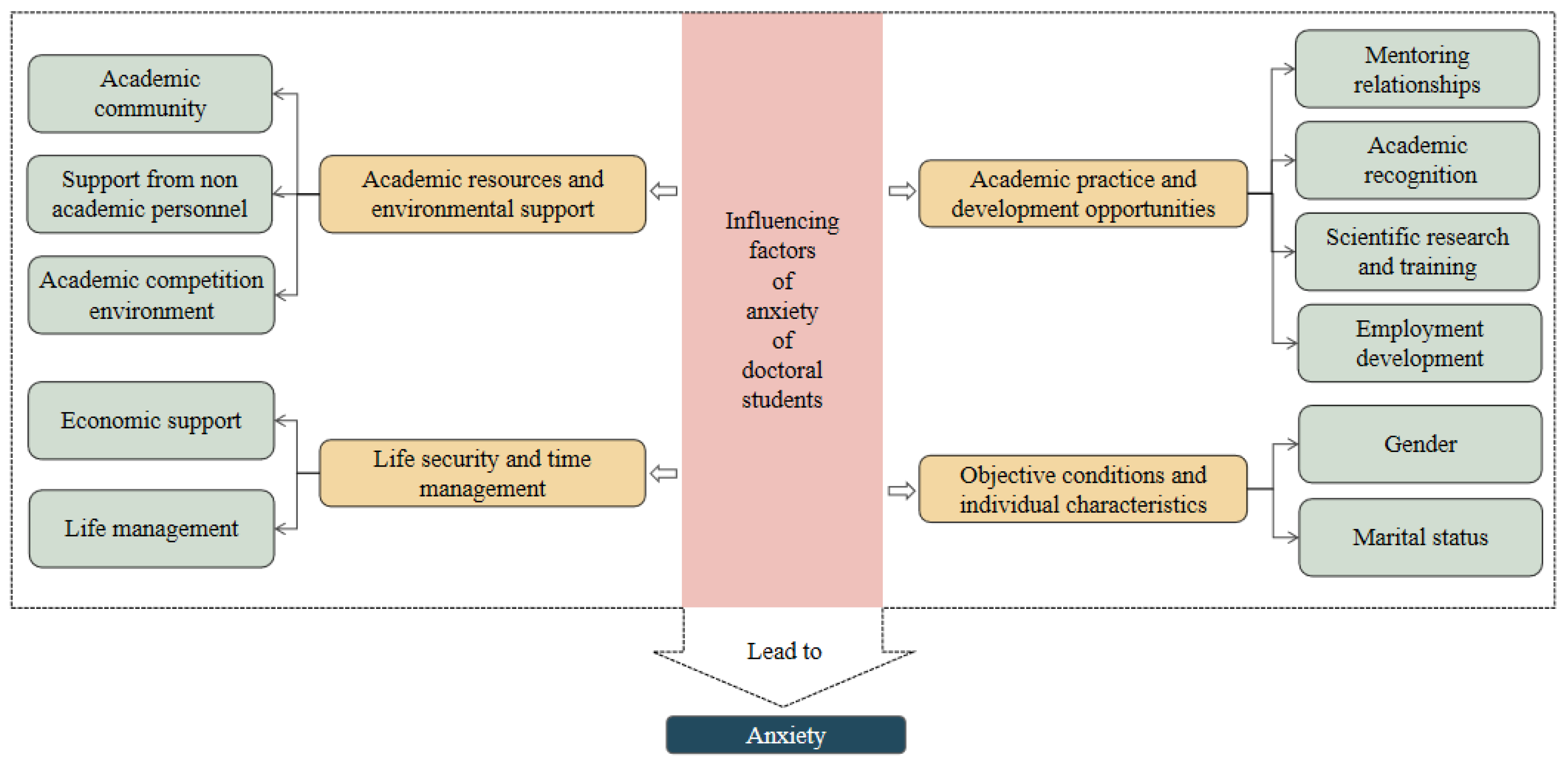 Behavsci 15 00105 g004 Behavsci 15 00105 g004