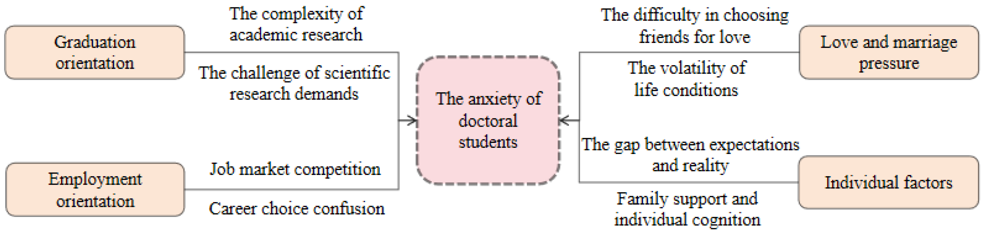 Behavsci 15 00105 g005 Behavsci 15 00105 g005