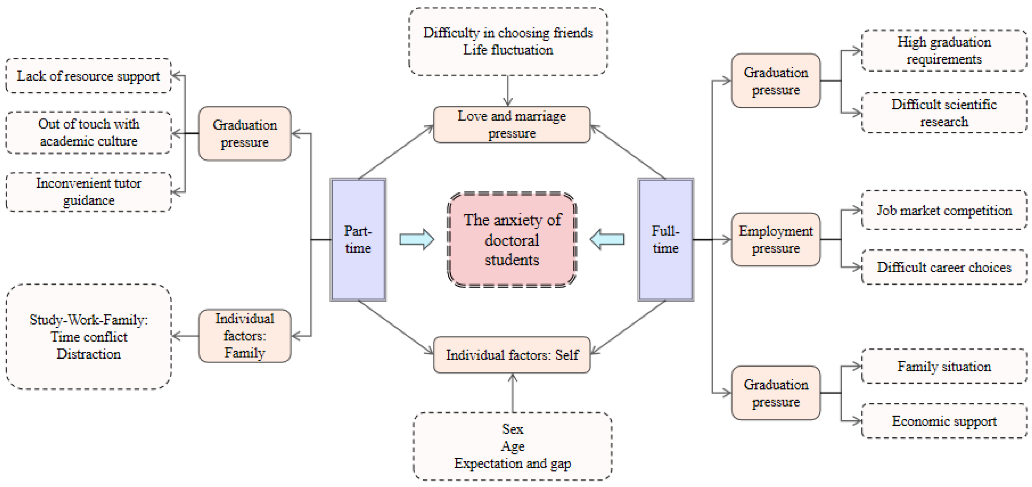 Behavsci 15 00105 g007 Behavsci 15 00105 g007